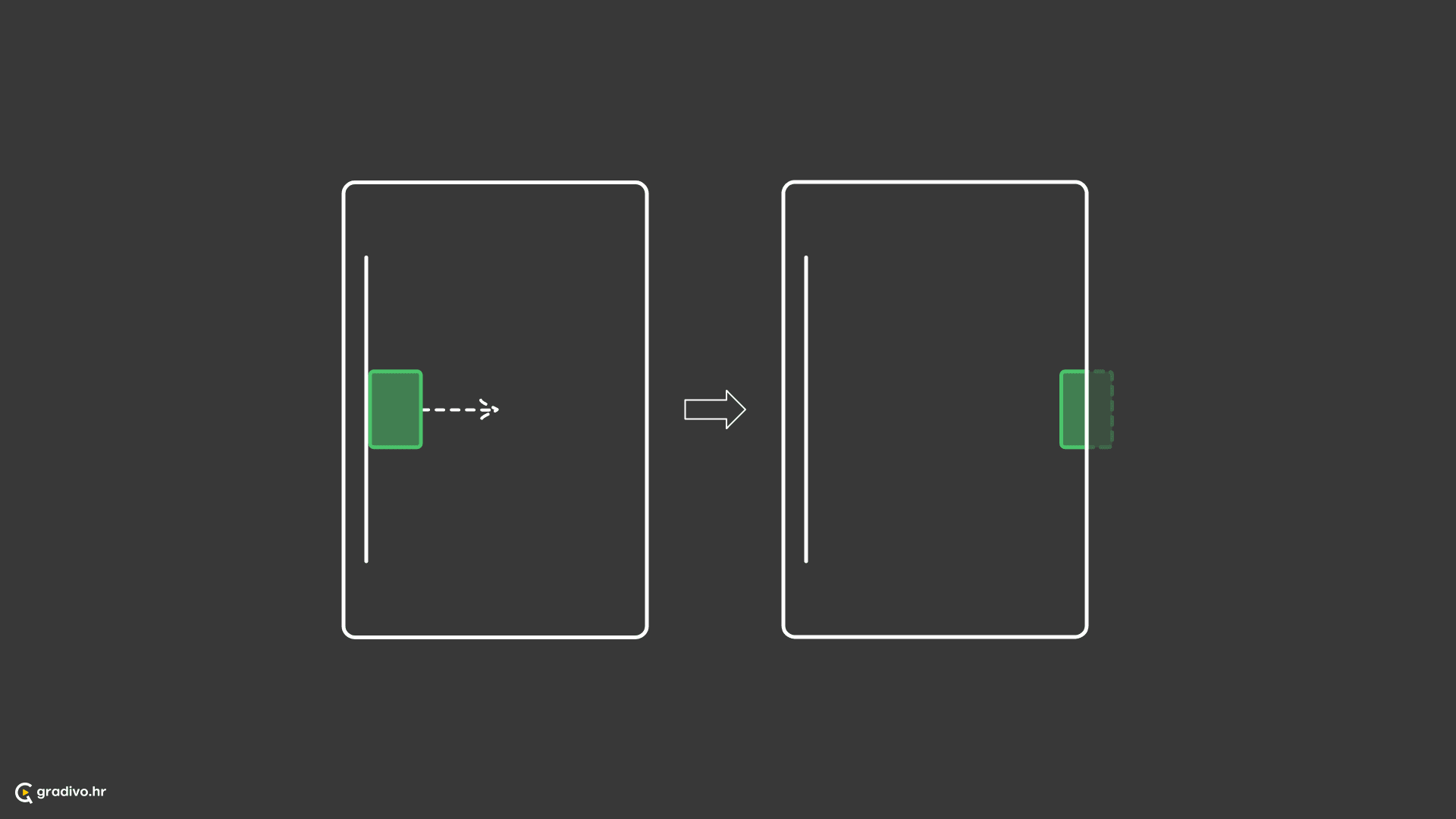 Subjekt se postepeno i neprekidno udaljava
