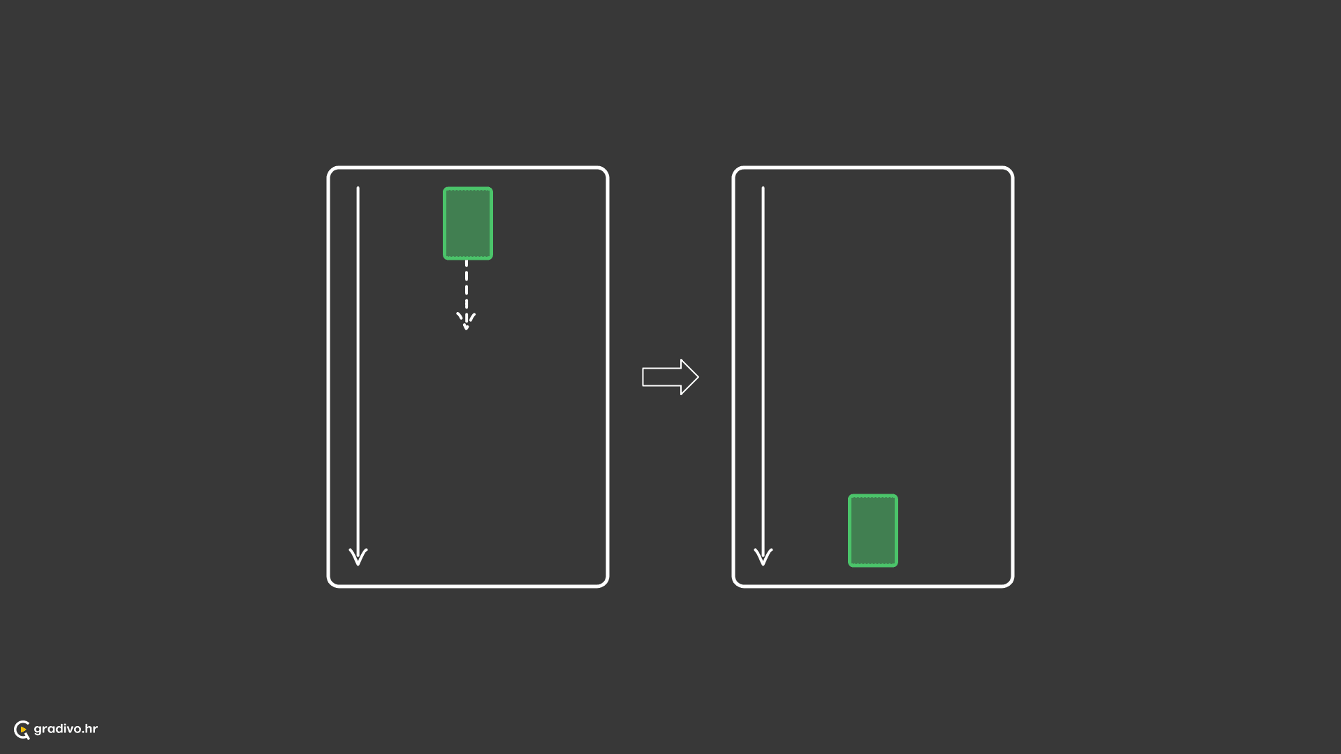 Subjekt se kreće s višeg na niži položaj