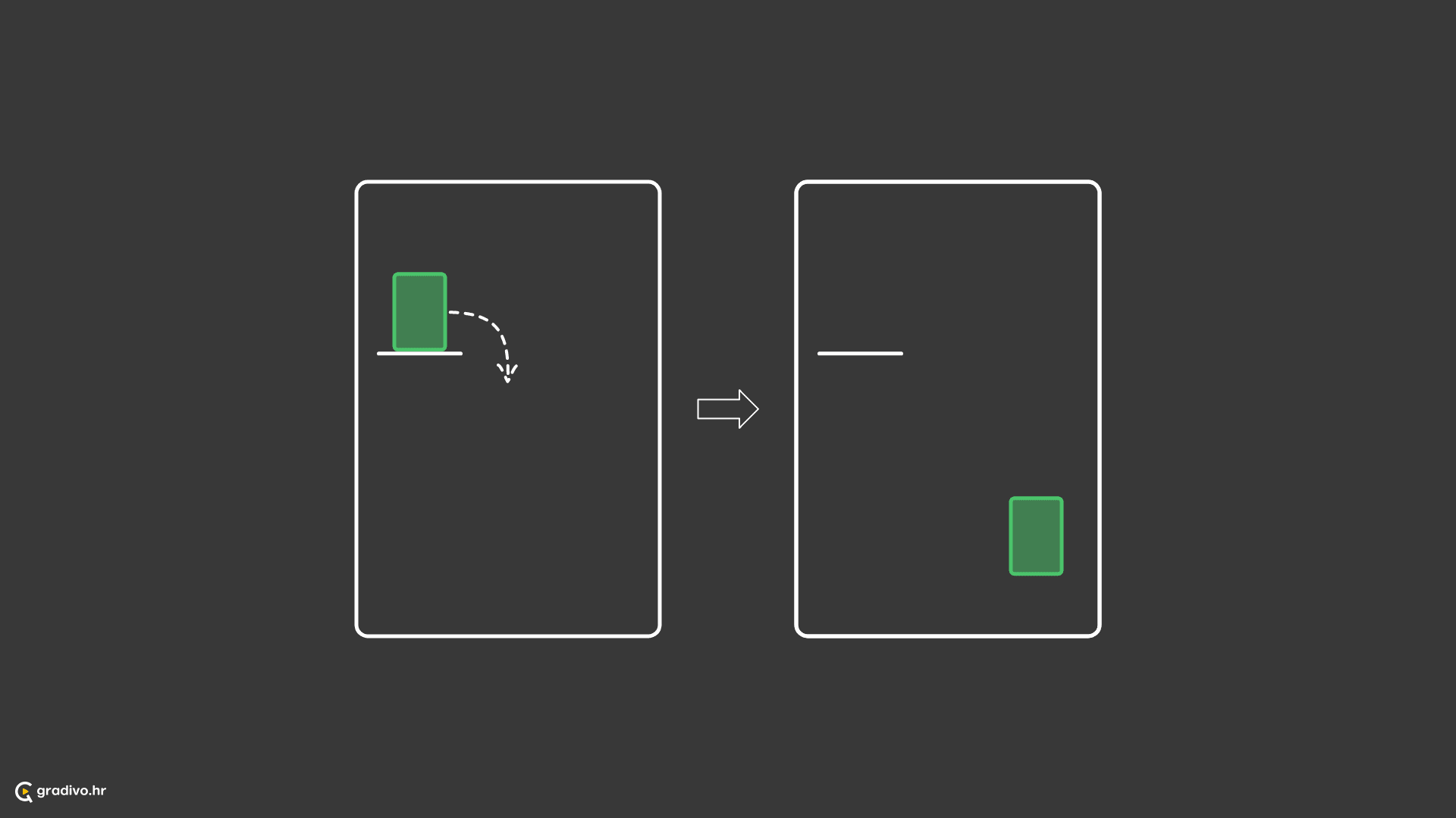 Subjekt gubi prostorni kontakt ili trpi prostorno odvajanje