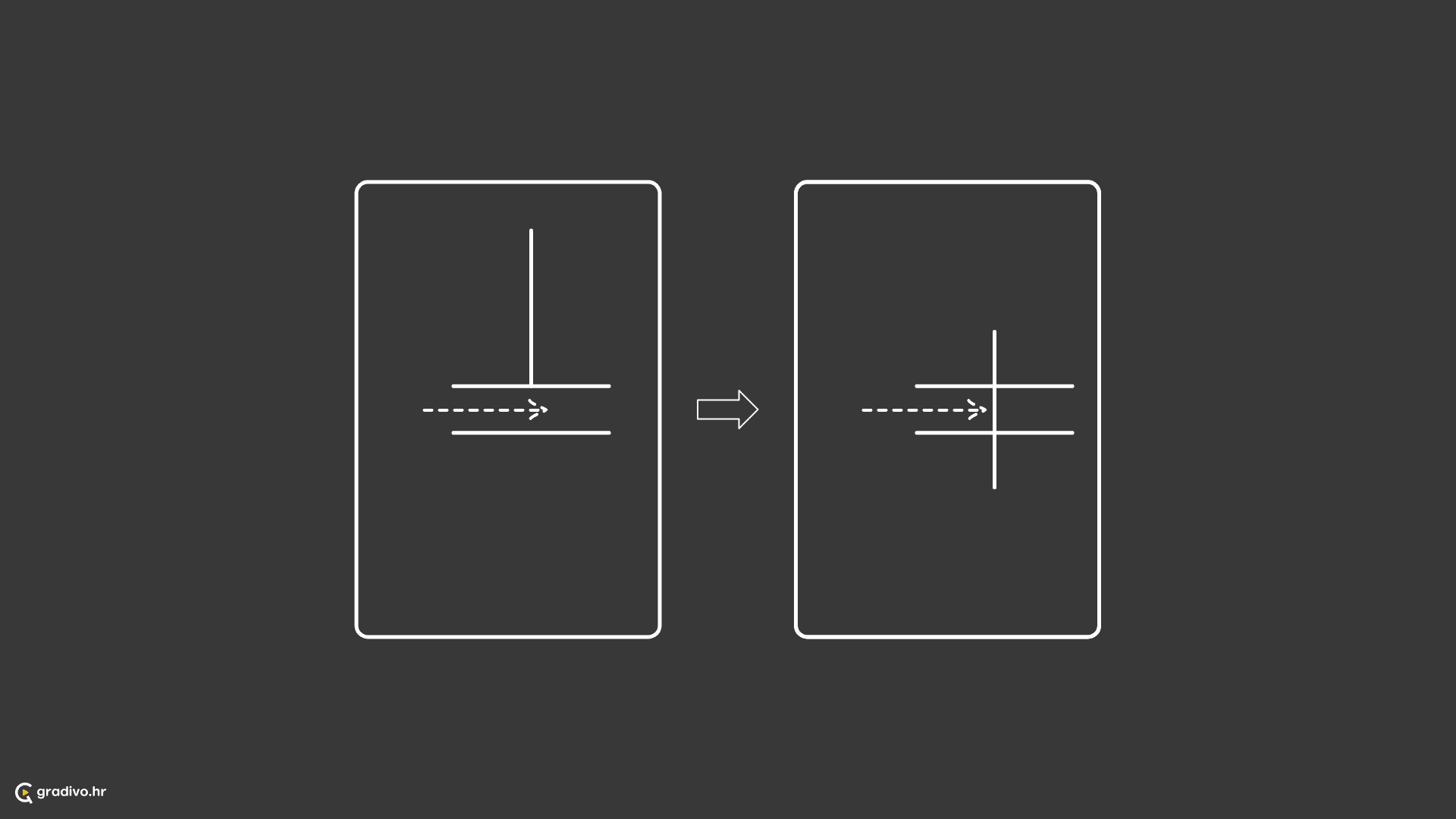 Subjektu je prekinut prohod