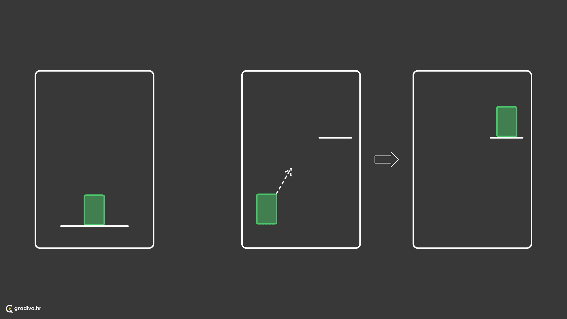 Subjekt uspostavlja kontakt ili se približava uspostavljanju kontakta