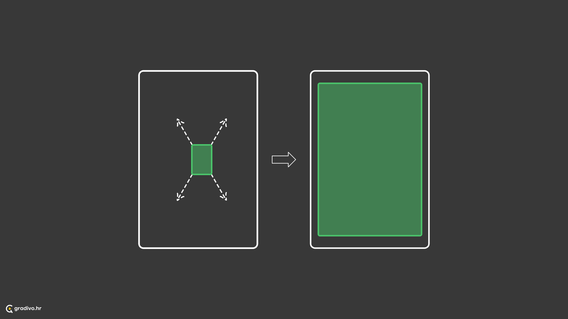 Subjekt se povećava do maksimalnih granica