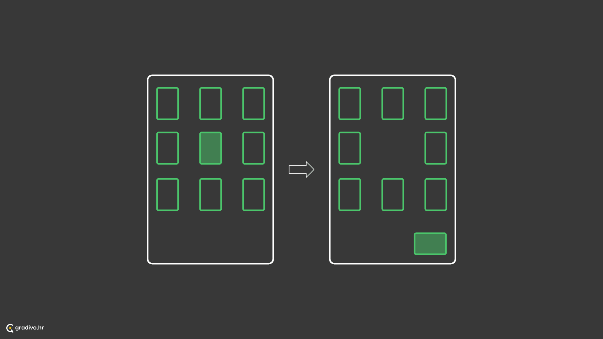 Skupovi i grupe su spremnici