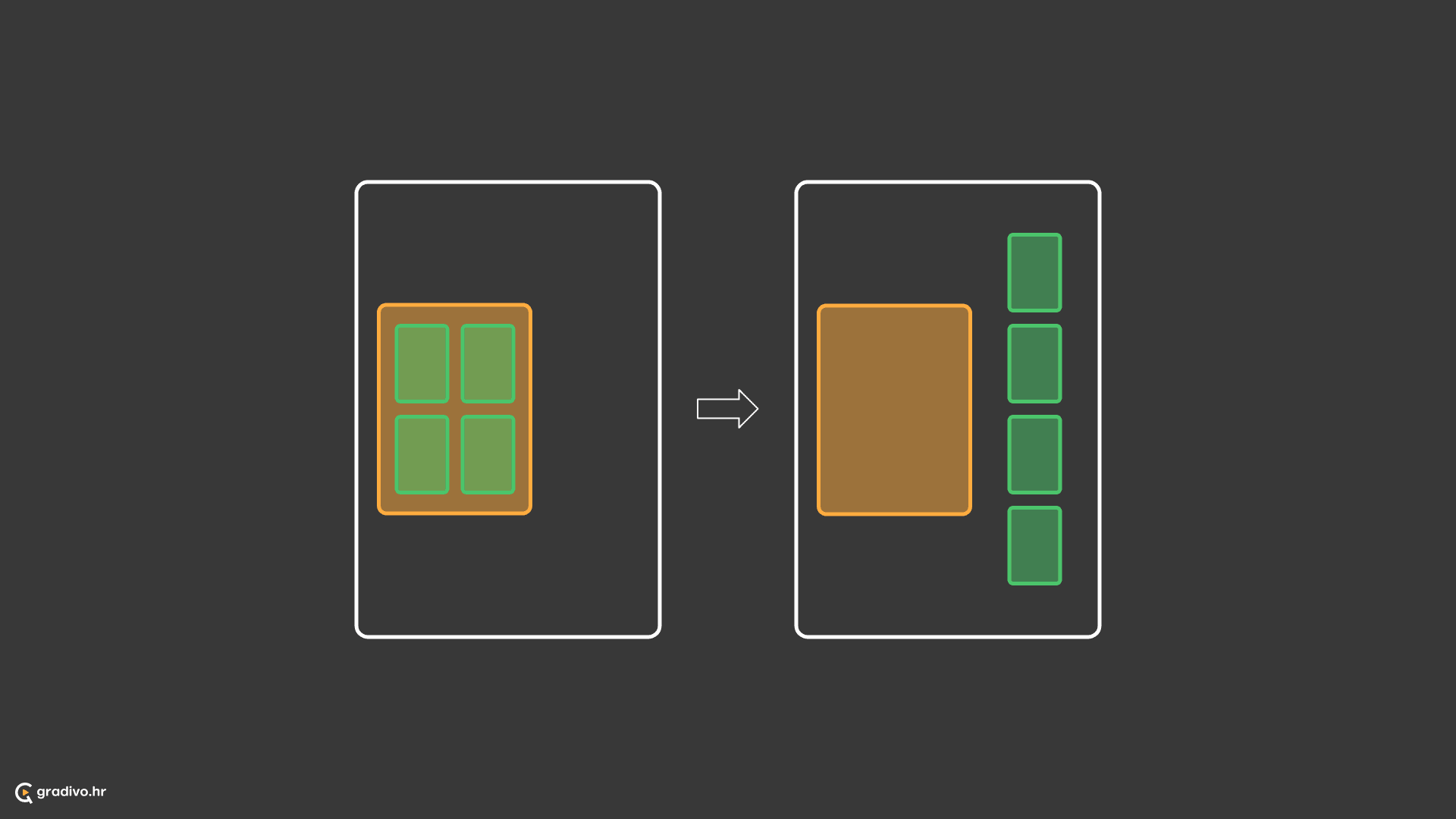 Tijela, umovi i usta su spremnici