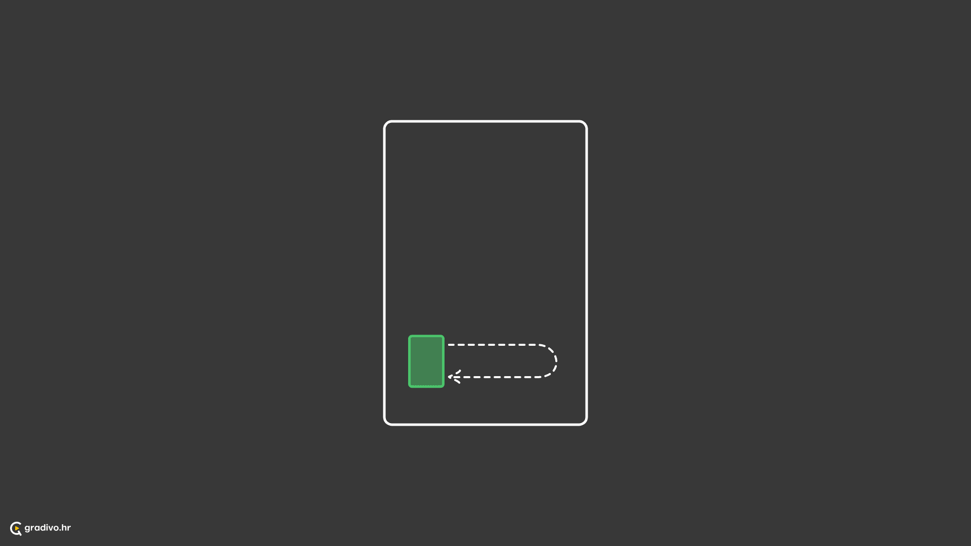 Subjekt se vraća u prijašnje stanje, vrijeme, situaciju...