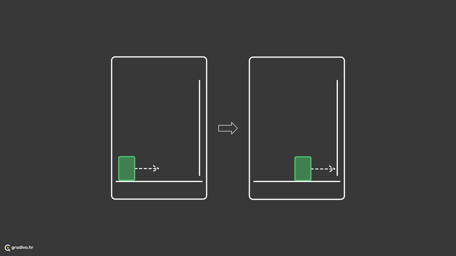 Izražavanje blizine ili lokacije mjerama vremena