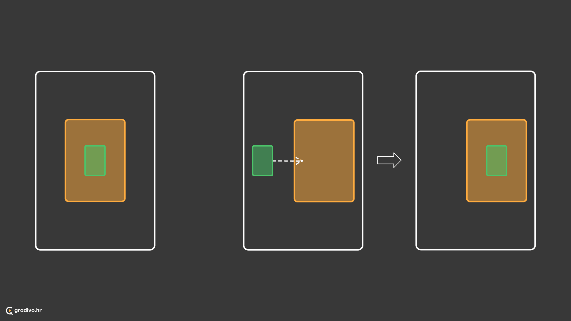 Subjekt se nalazi u spremniku ili ulazi u spremnik