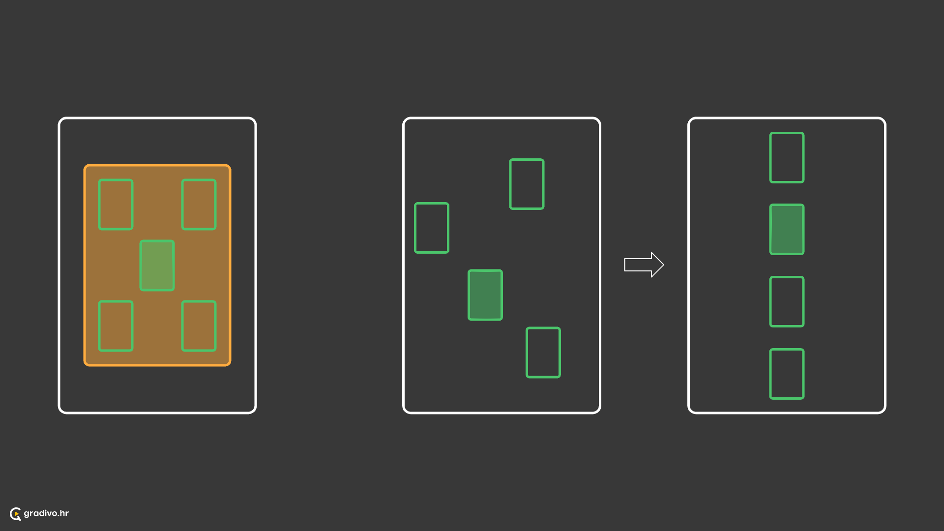 Skupovi i grupe su spremnici