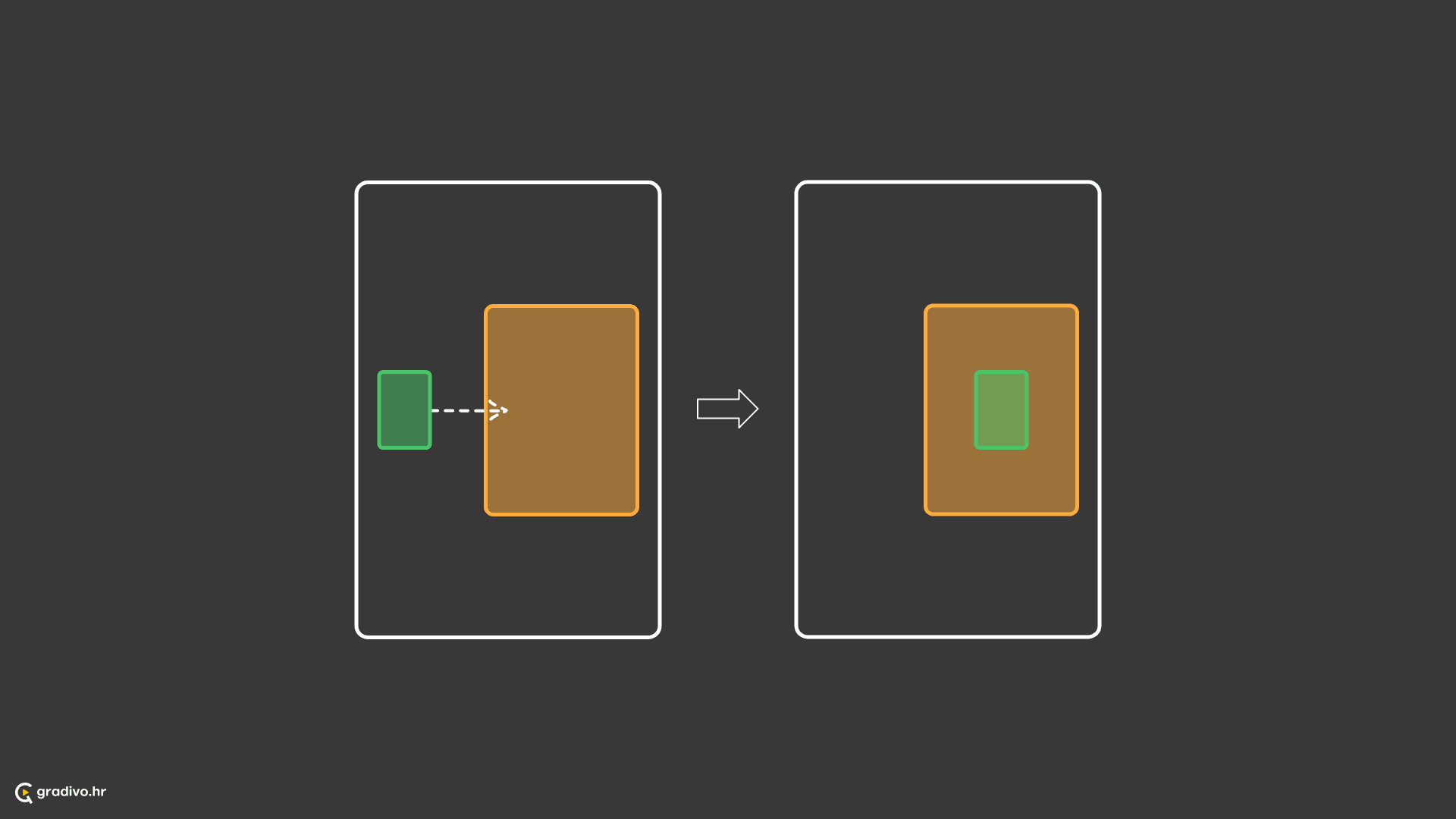 Subjekt ulazi u spremnik (kretnja)