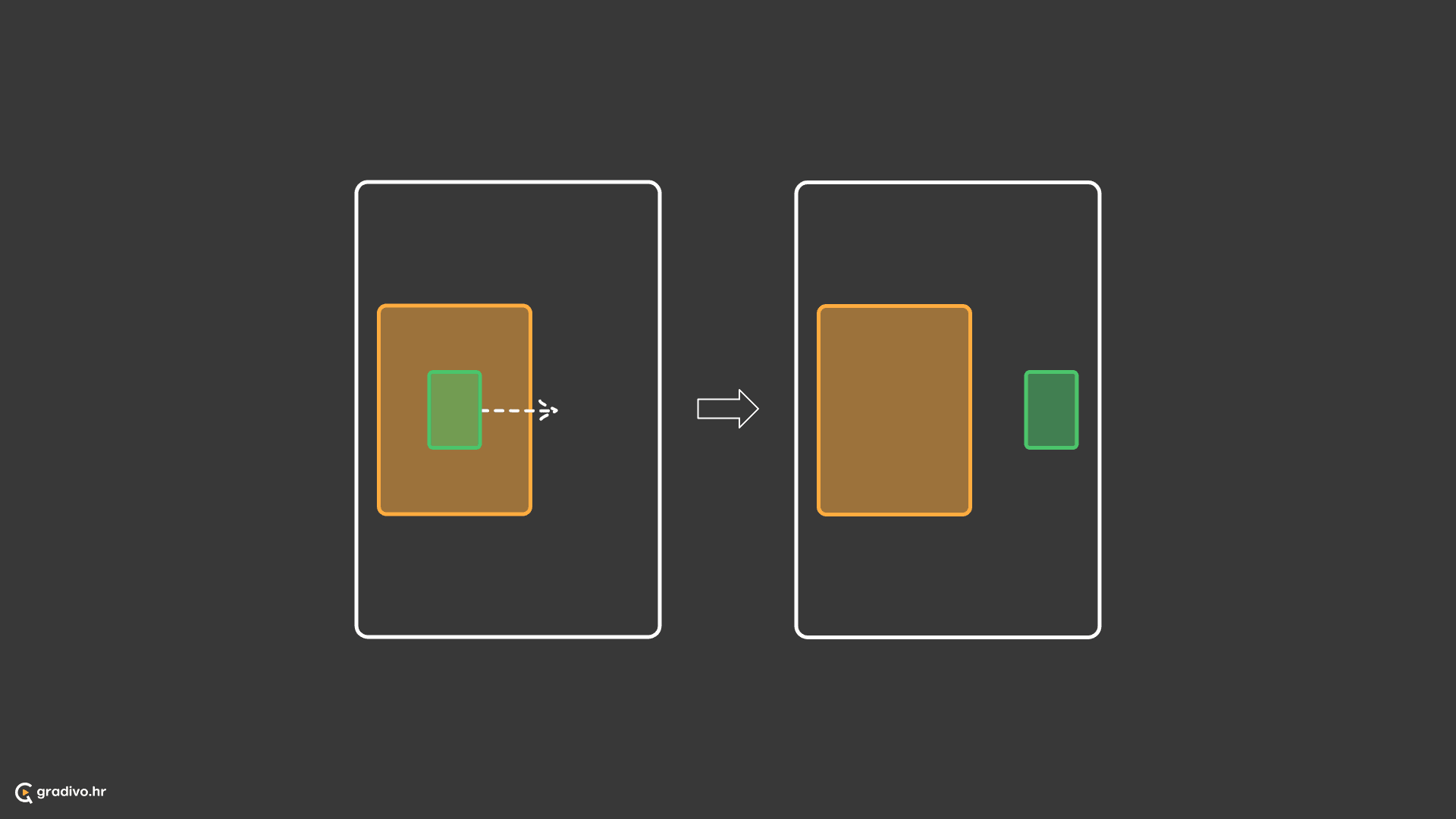 Subjekt izlazi iz spremnika