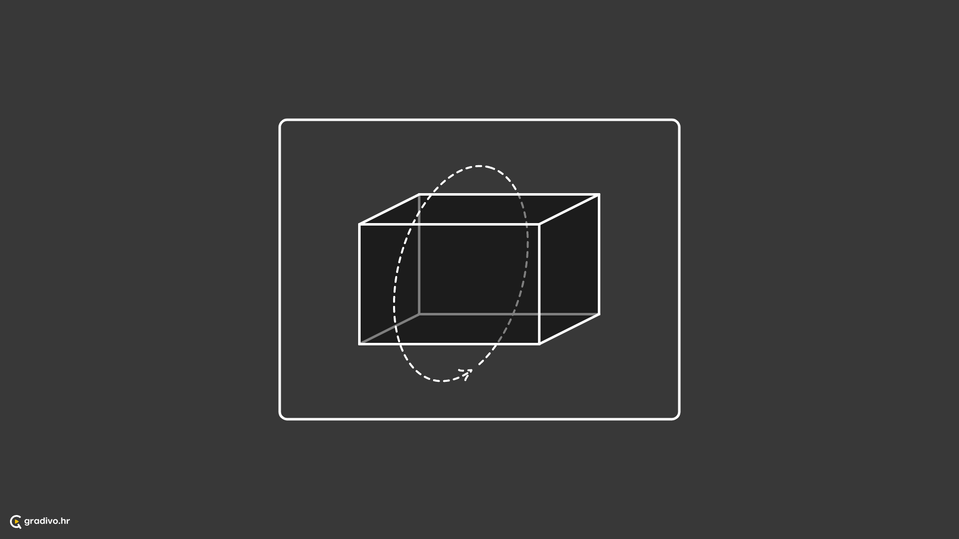 Subjekt se sagledava sa svih strana