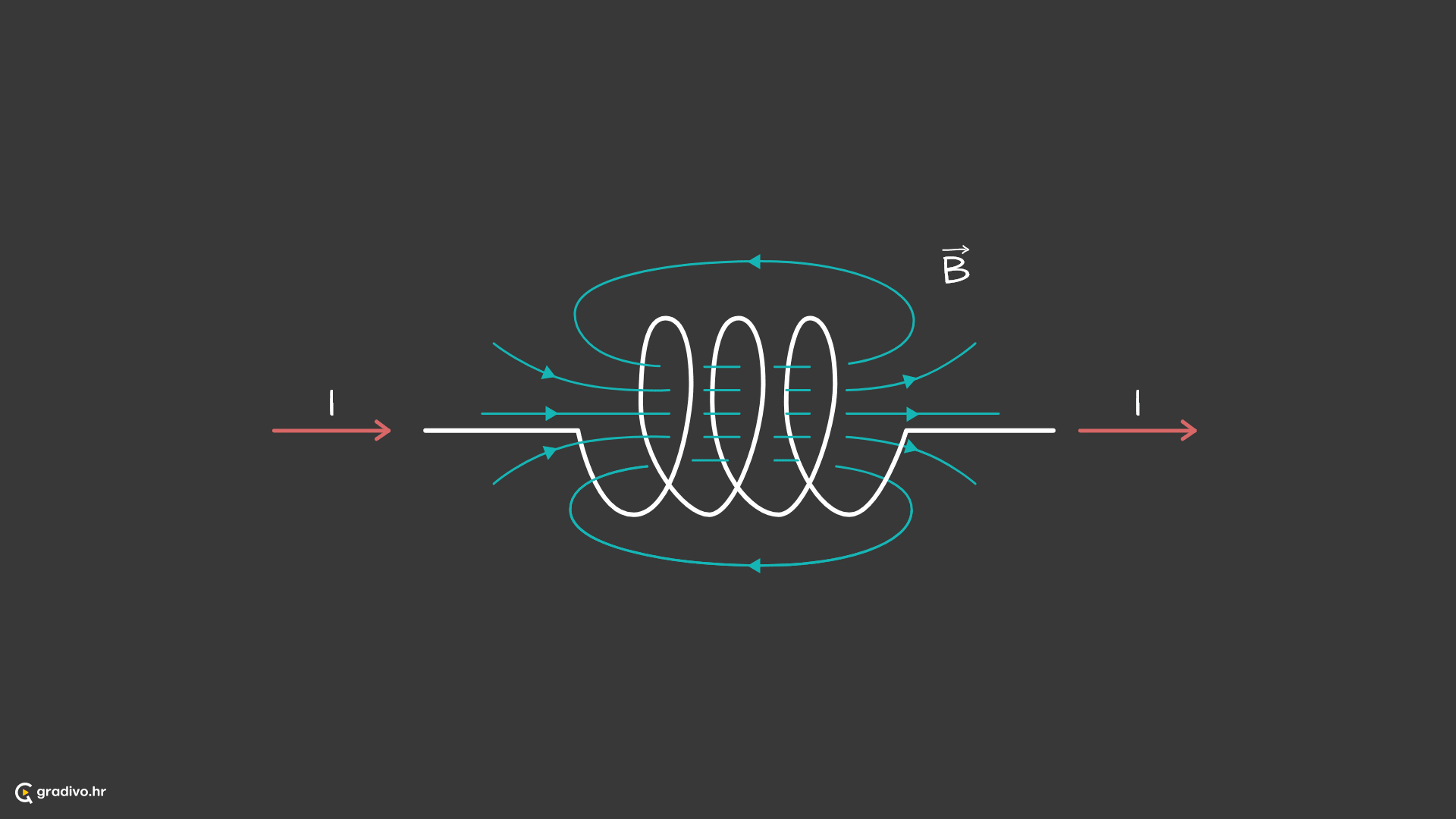 Zavojnica_detaljnije_-_desktop_d98d0bfc-e037-48d9-ae9a-ef36879ec71c18ad4c4ff912f9a71d26abbd5abb48fea6980412
