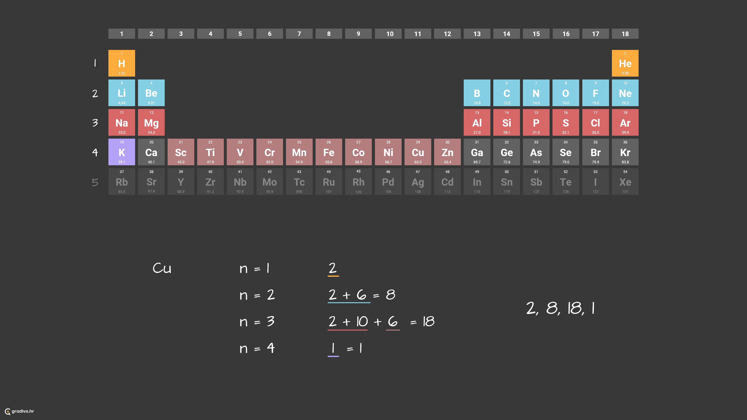 konfiguracije Cu tocna