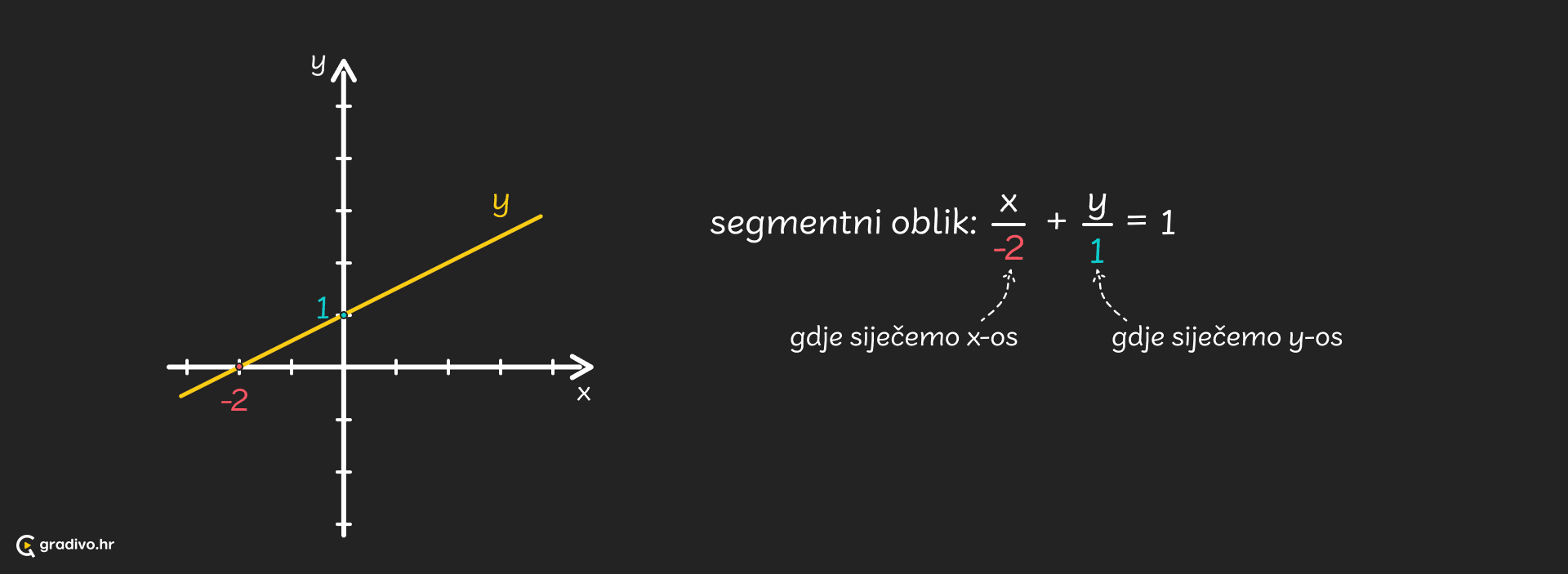 jedandzba_pravca_-_segmentni_oblik_-_desktop_a8216ffc-6062-4b89-98e4-74ef093656ed96192dbf4e5a548cb4f415efae76a9f58da54c6c