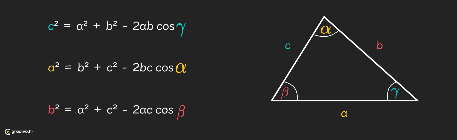 kosinusov poučak - desktop – 1