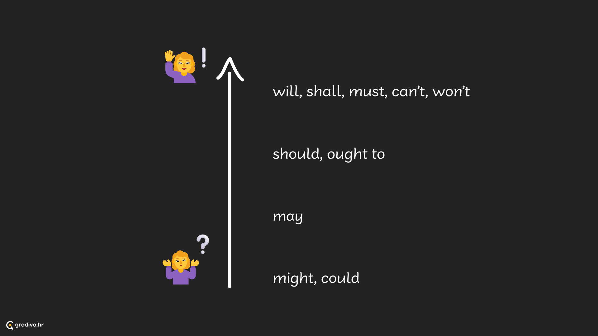 modalni glagoli 2