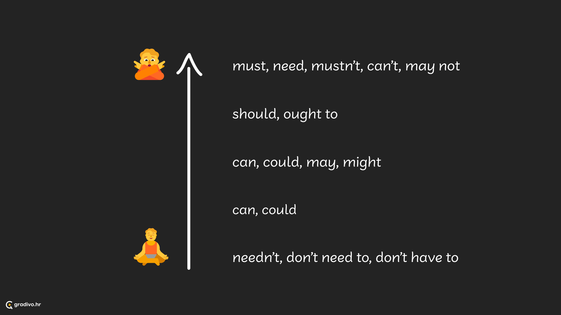modalni glagoli 3
