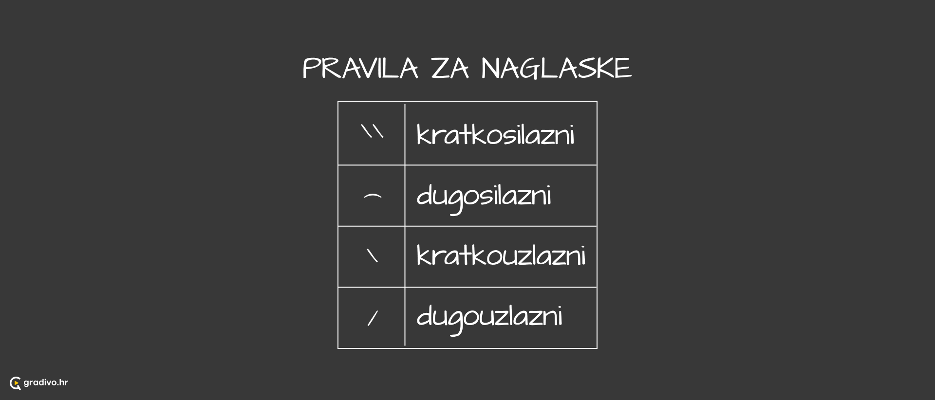 pravila za naglaske - desktop974e25a95c331251764bf947918b6b635be9115f