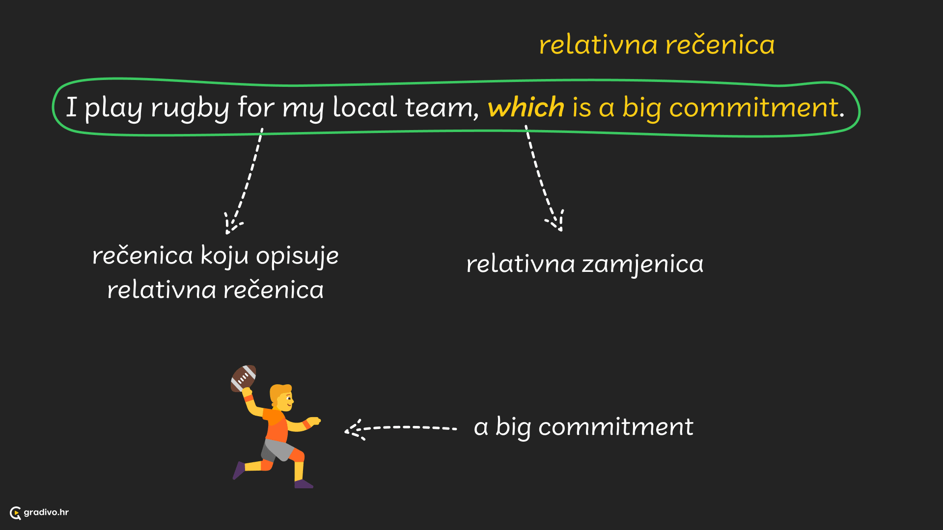 relativne rečenice 2 - desktop