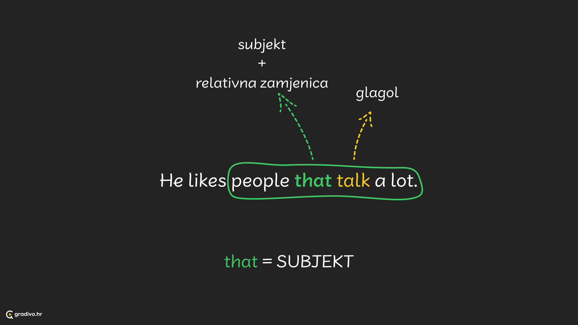 relativne rečenice 3 - desktop