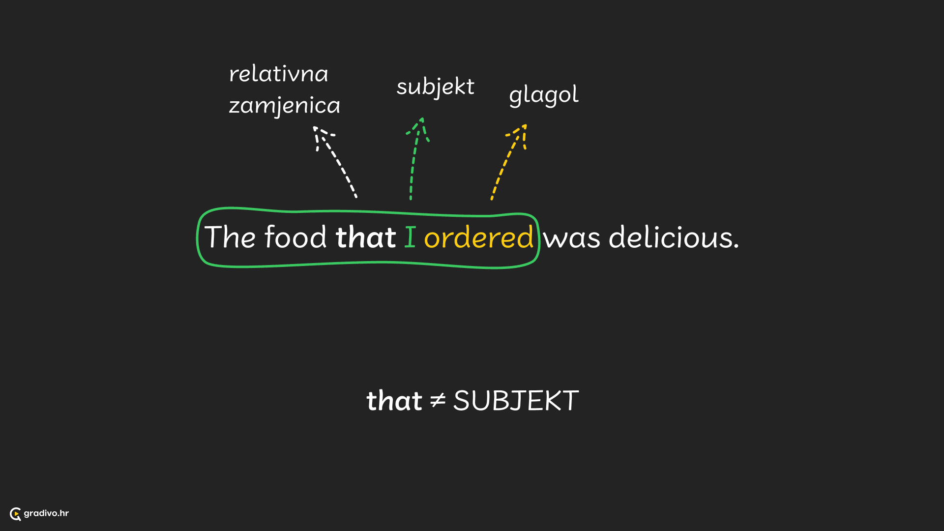 relativne rečenice 4 - desktop