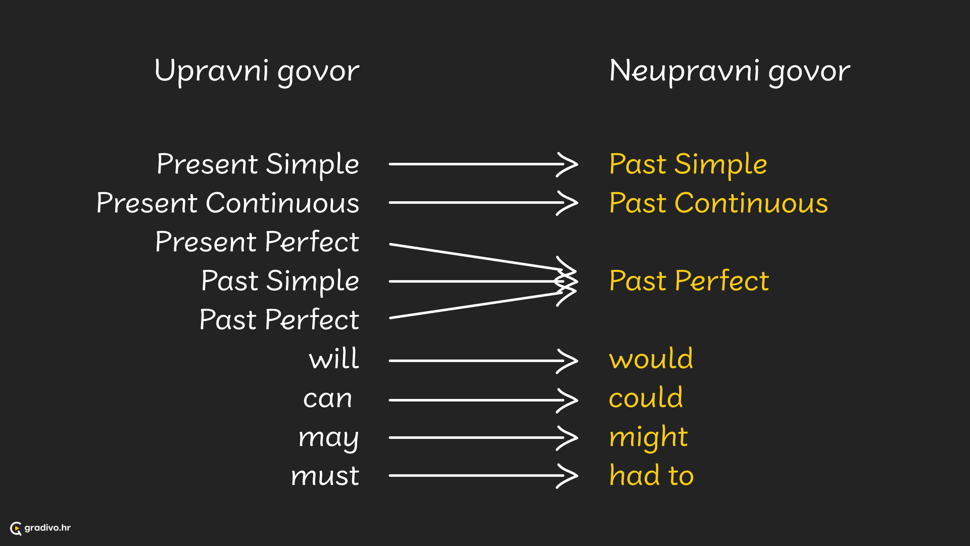 reported speech - desktop