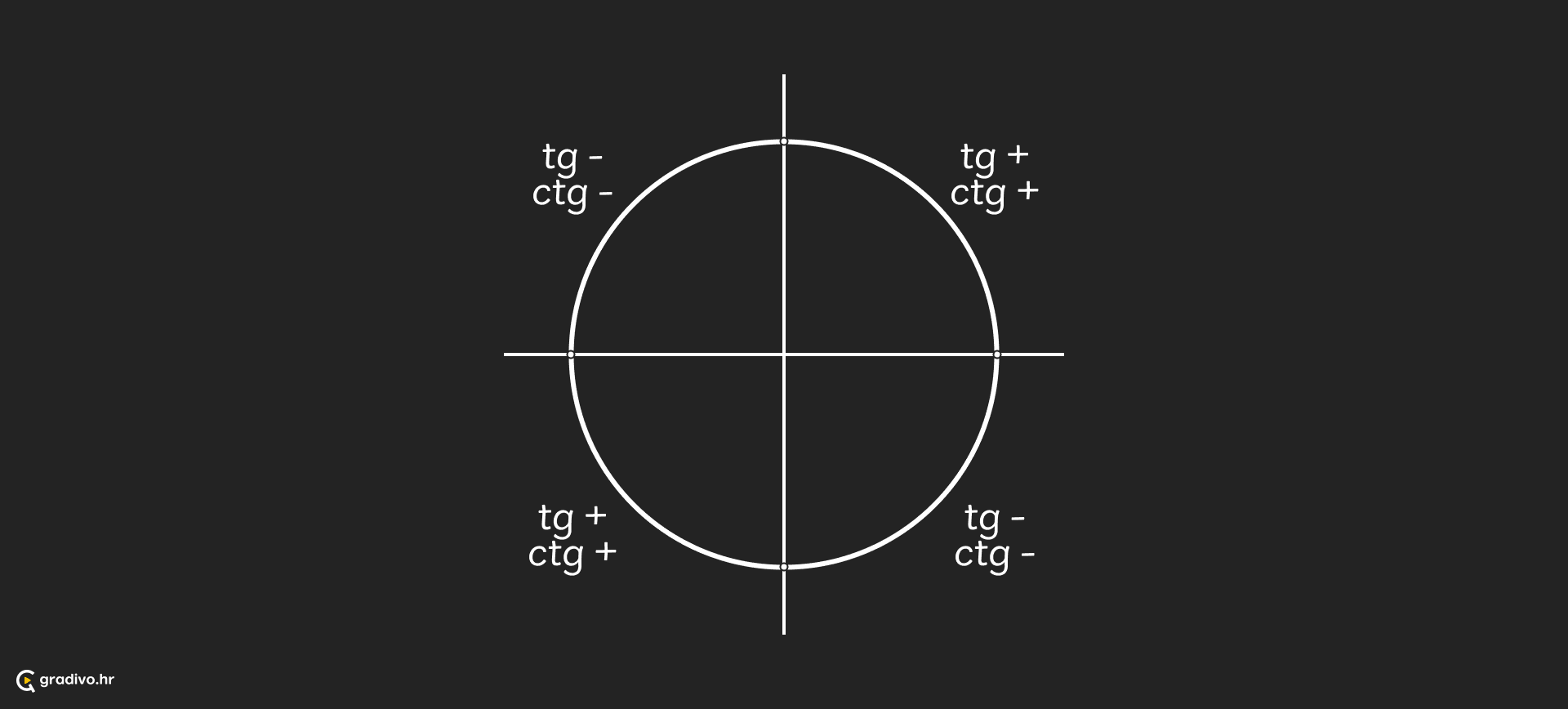 tangens_i_kotangens_-_desktope0285fe1f835c9cd5ad734819609292b64b46446