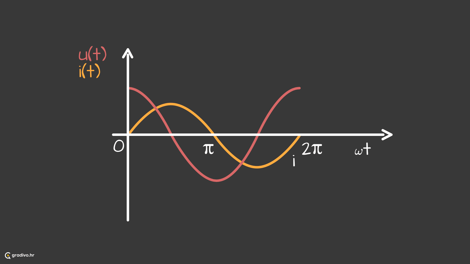 u(t) i(t) 1 - desktop56a590b1efdf52634e3746f78e29a56faad7935a