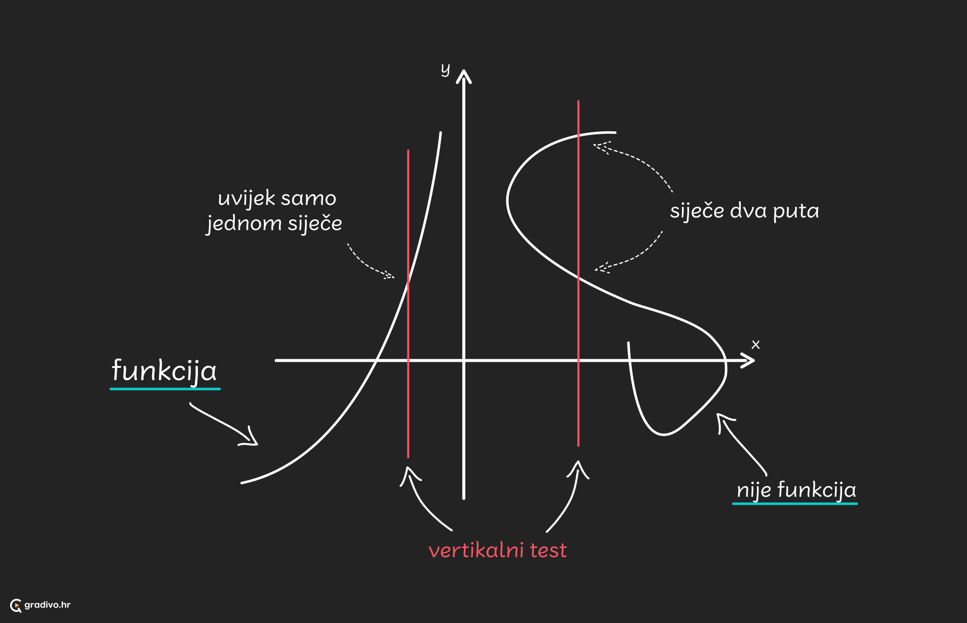 vertikalni test - desktop