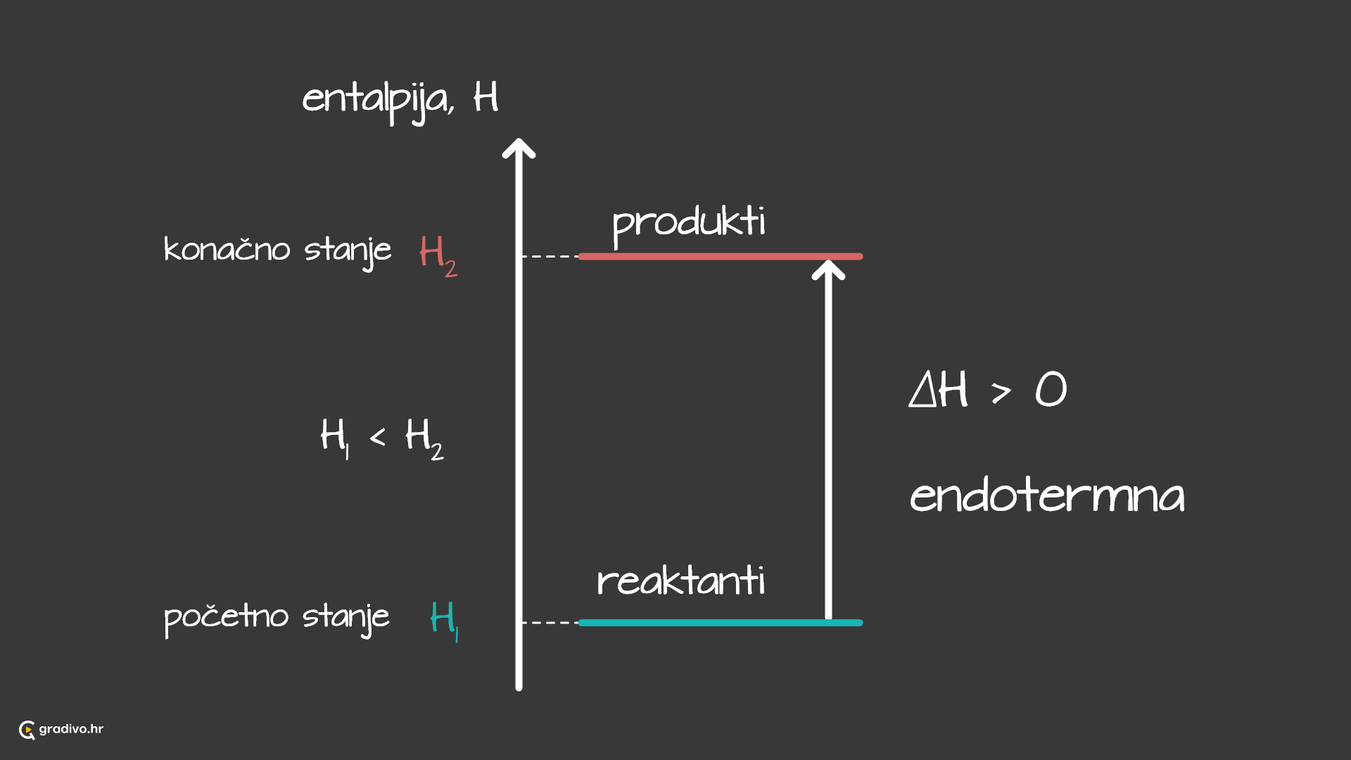 endo