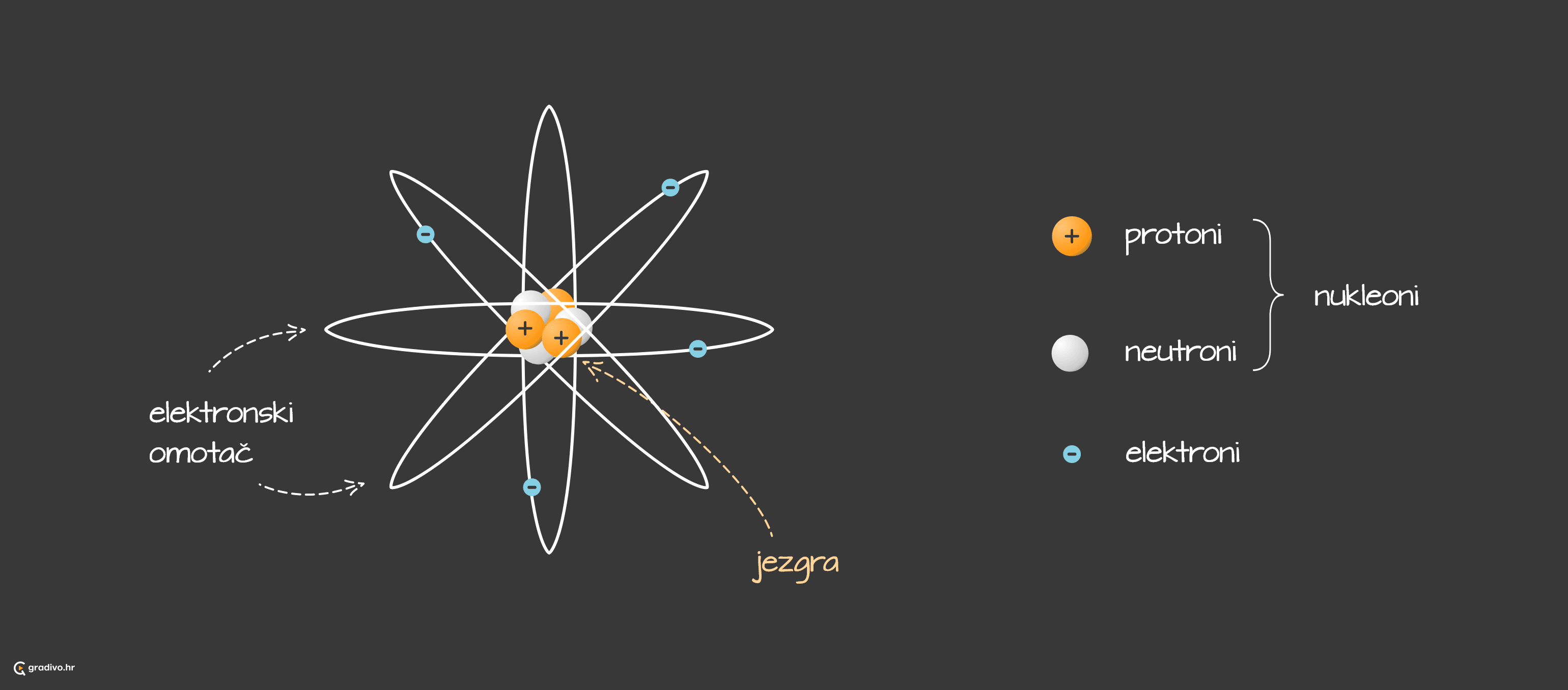 atom