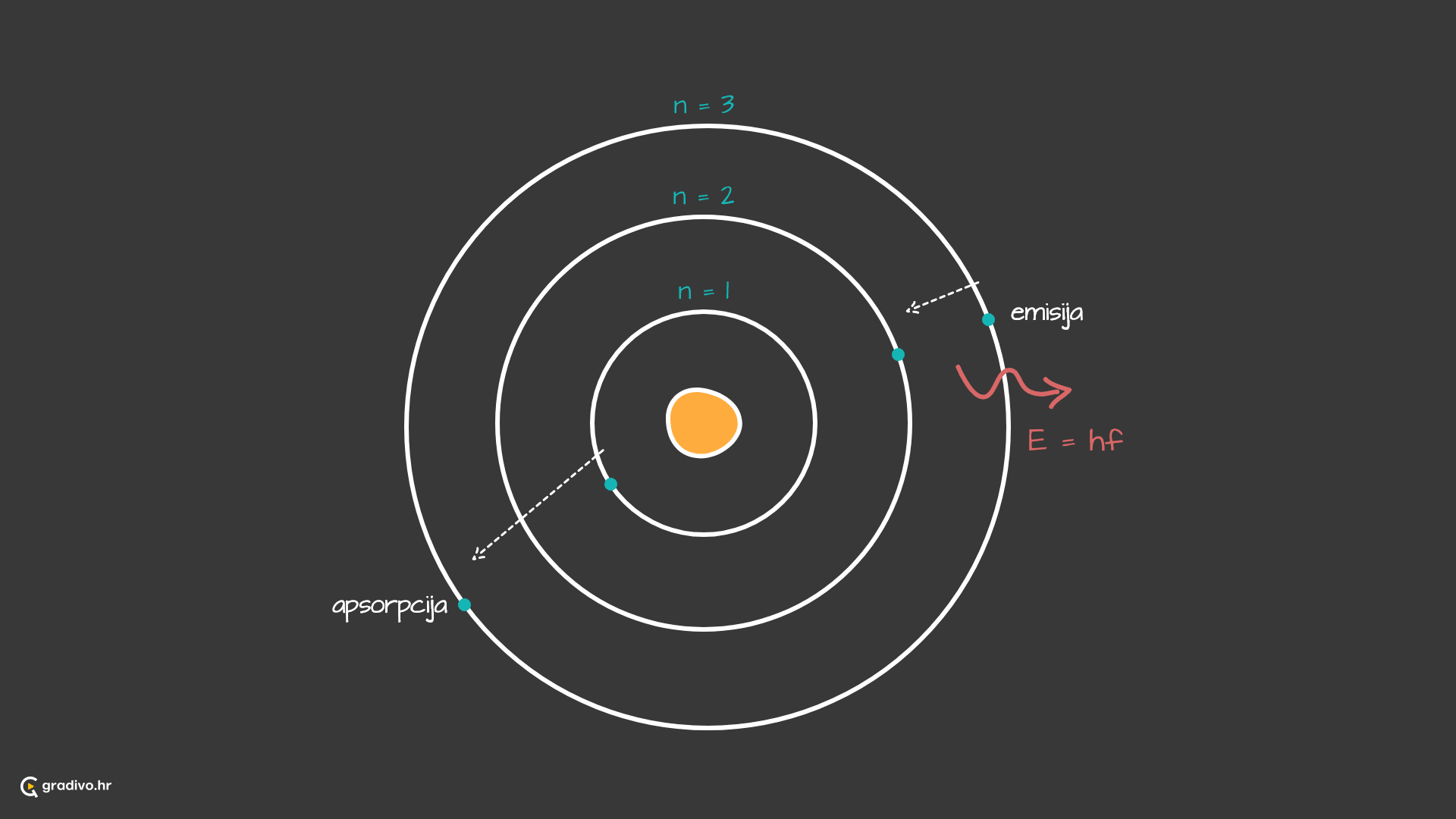 bohr
