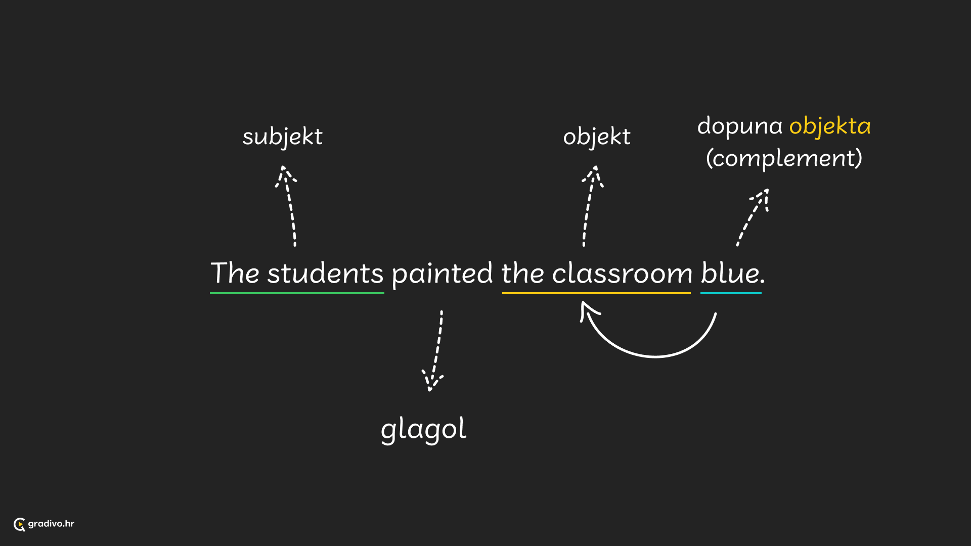 Elementi rečenice 1 - desktop