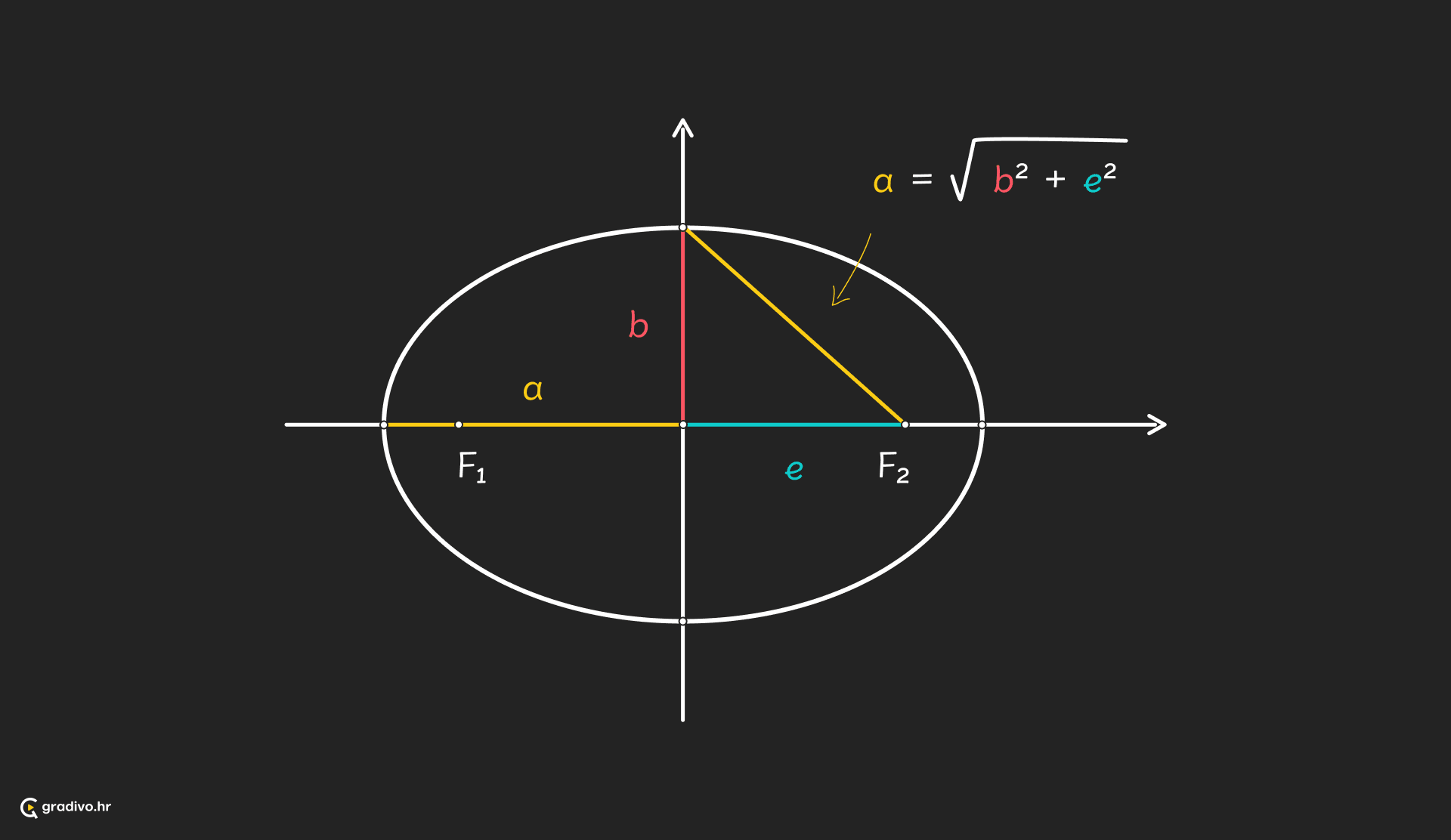 Elipsa abe - desktopda8510432b86fd5eaa2720819231b1fb57d37918