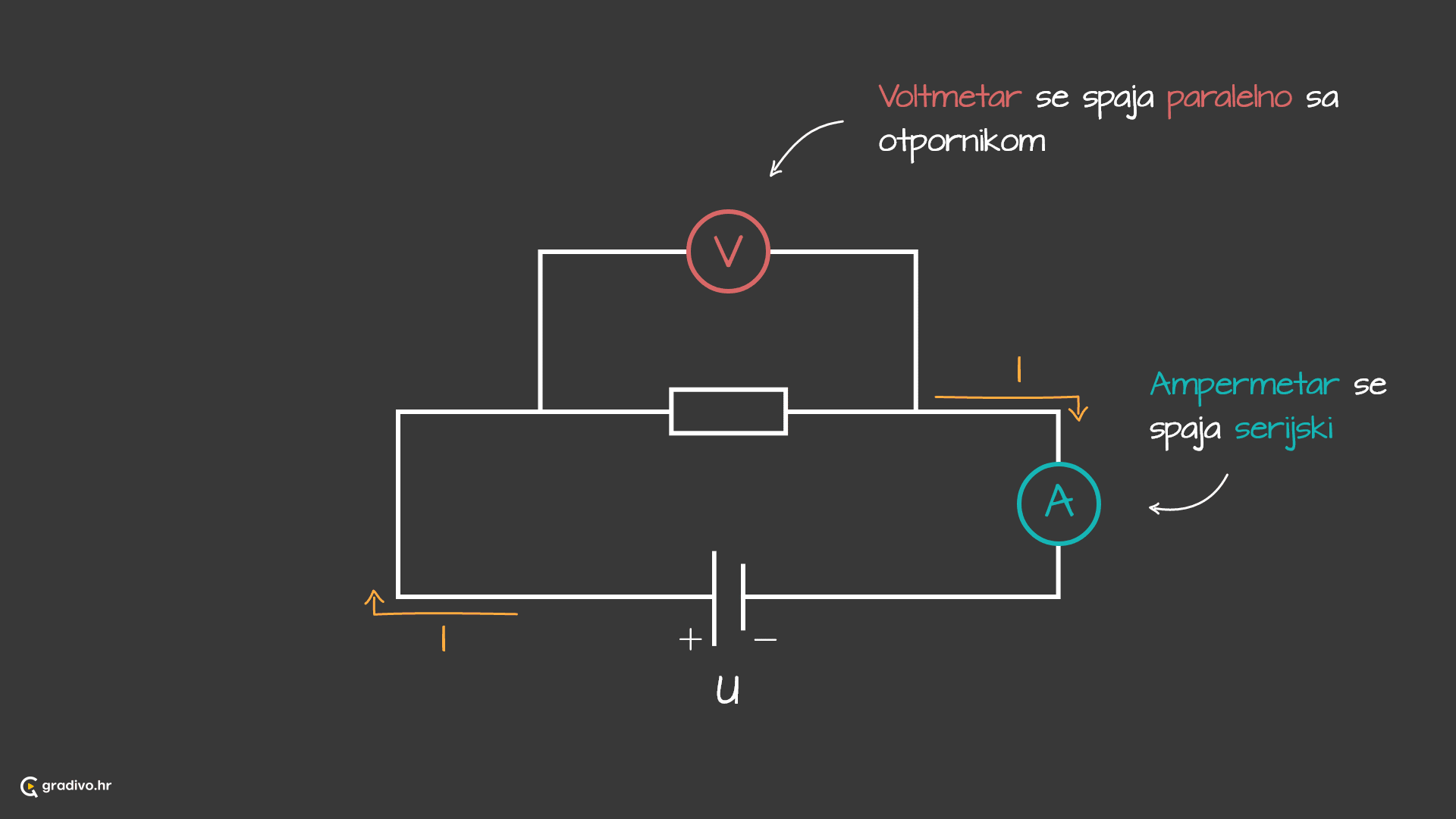 Kako se spajaju ampermetar i voltmetar - desktopdfe9c9be259c44edc2fecd04f014572c3af46589