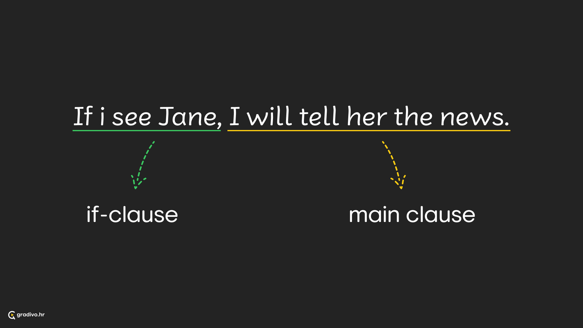 Kondicionali 1 - desktop