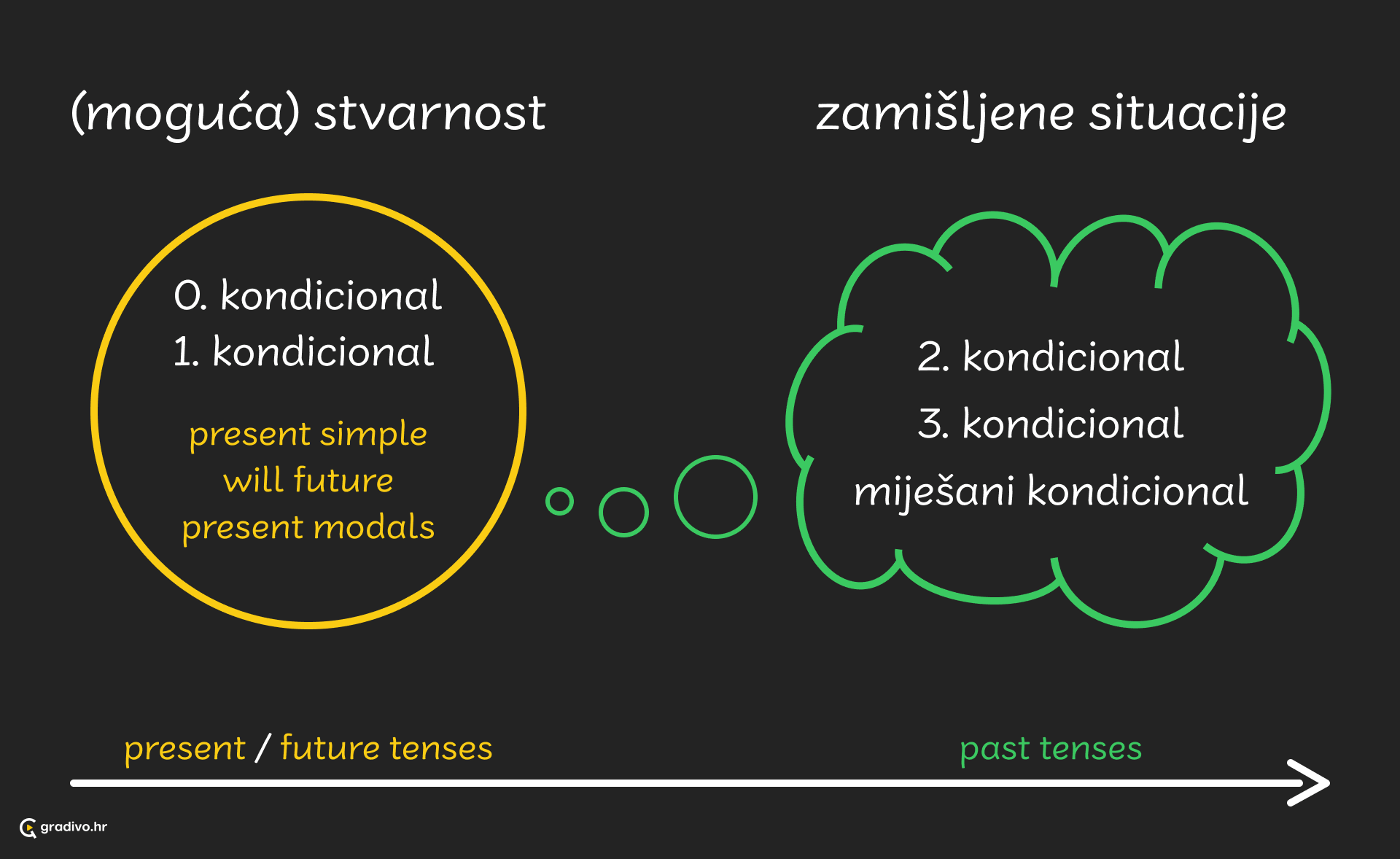 Kondicionali 3 - desktop