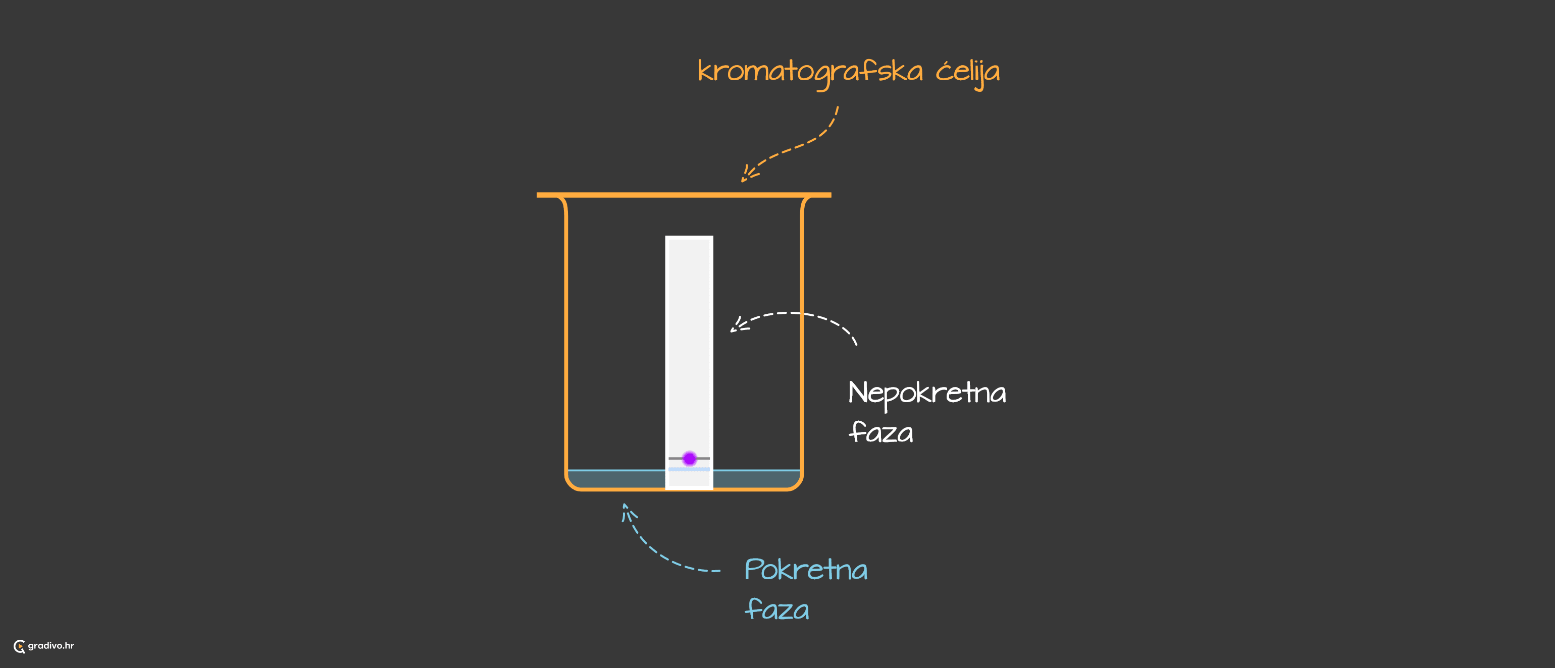 kromatografija shema
