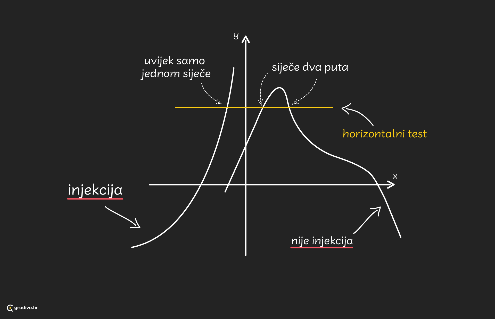 Linearna funkcija - injektivnost funkcije - desktop – 3