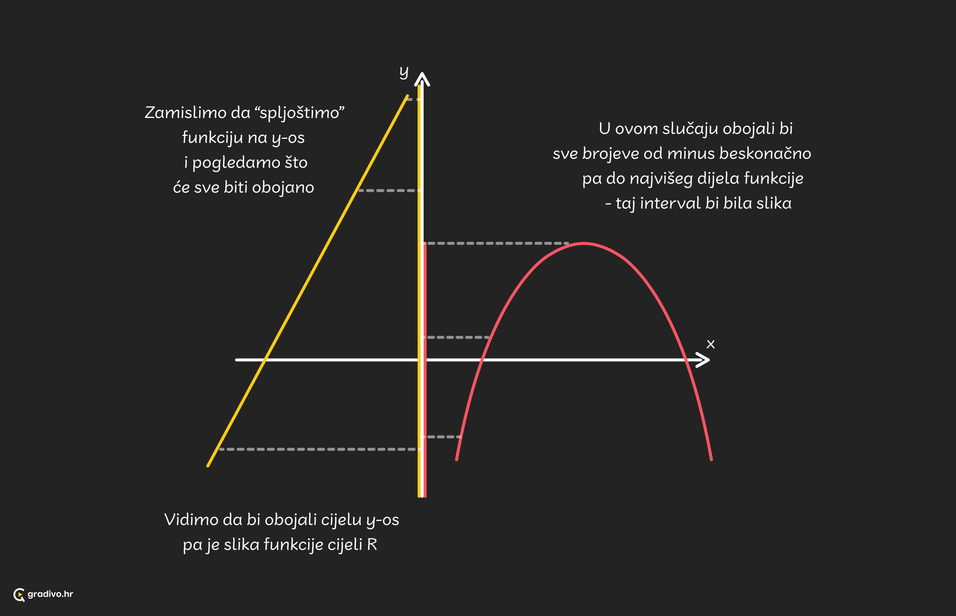 Linearna_funkcija_-_slika_funkcije_-_desktop_246a49843a102ab6a990257acda55b30aad2de9b3