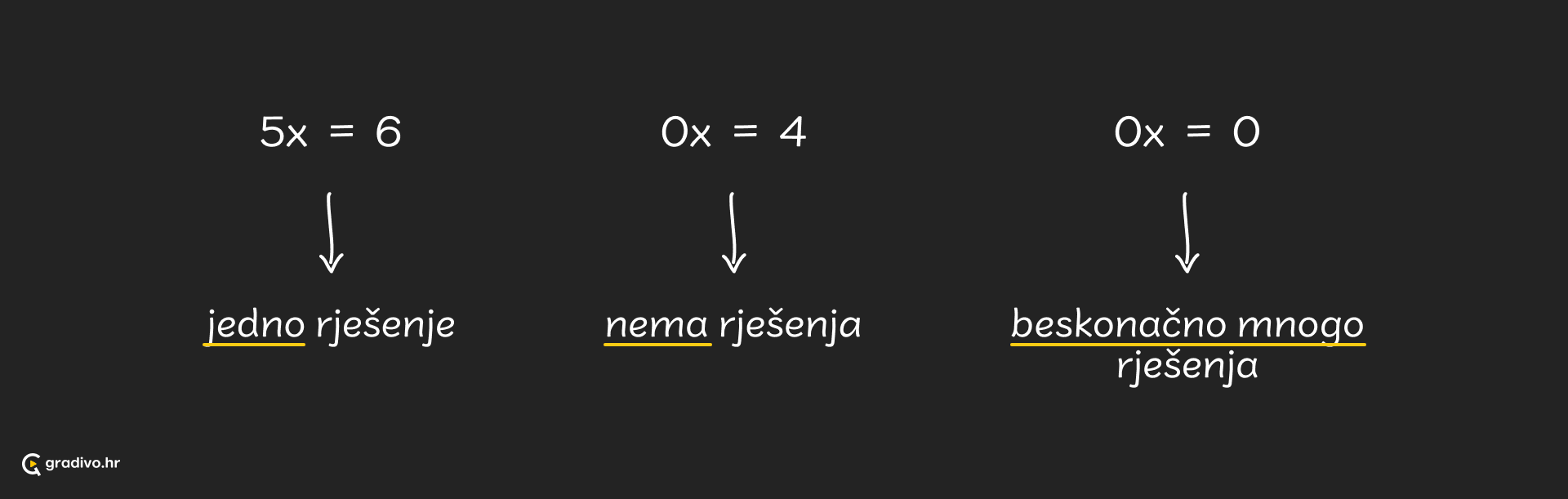 Linearne_jednadzbe_-_desktopacdcb716c4451daf2696bbd38d22f14fe3a36991