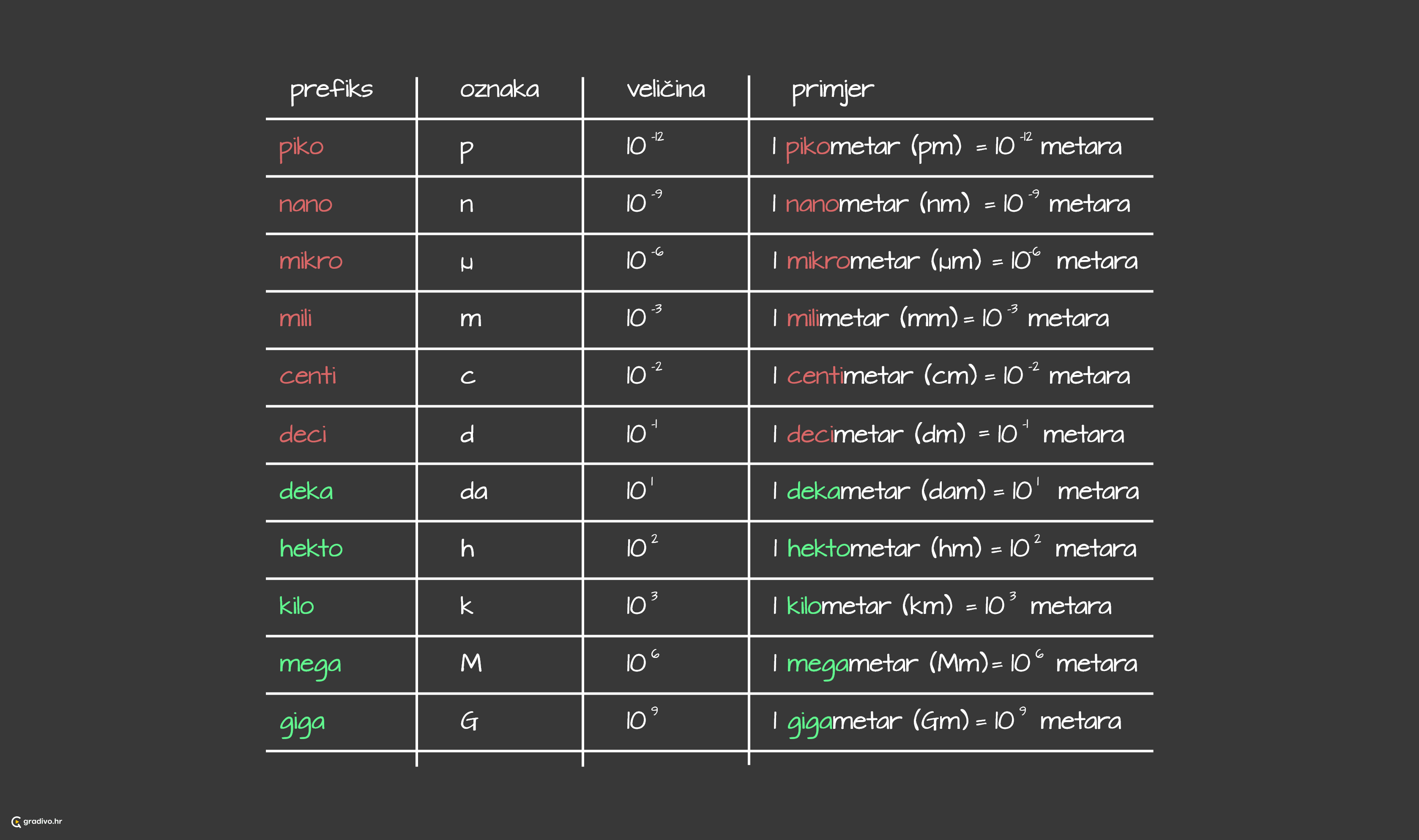 Mjerne_jedinice_-_desktop_7646c51d-9814-4a31-9291-3e078ec7e9e38b46101f629f4a529b201226093c11c06a228ac8