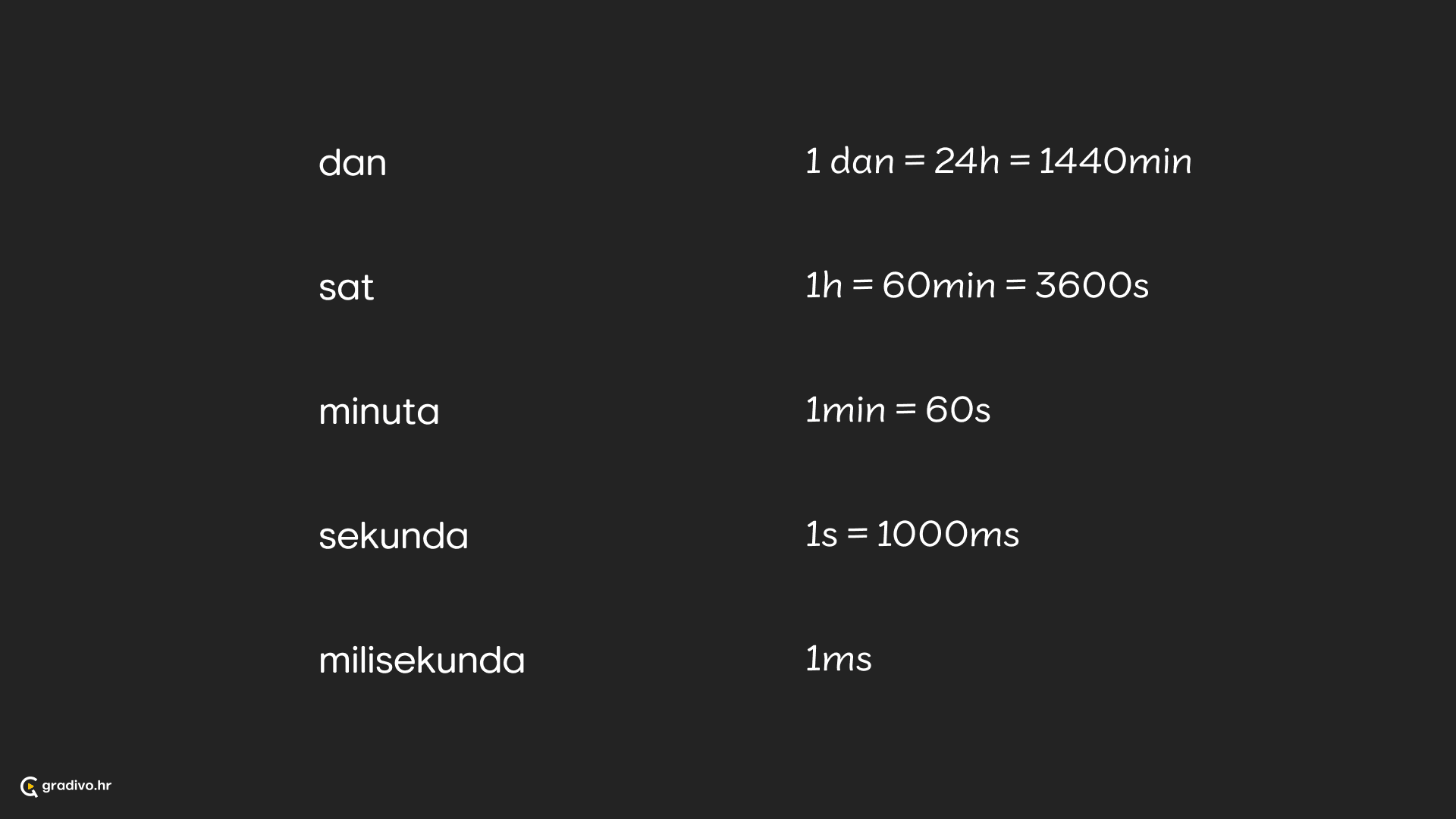Mjerne jedinice za vrijeme - desktop