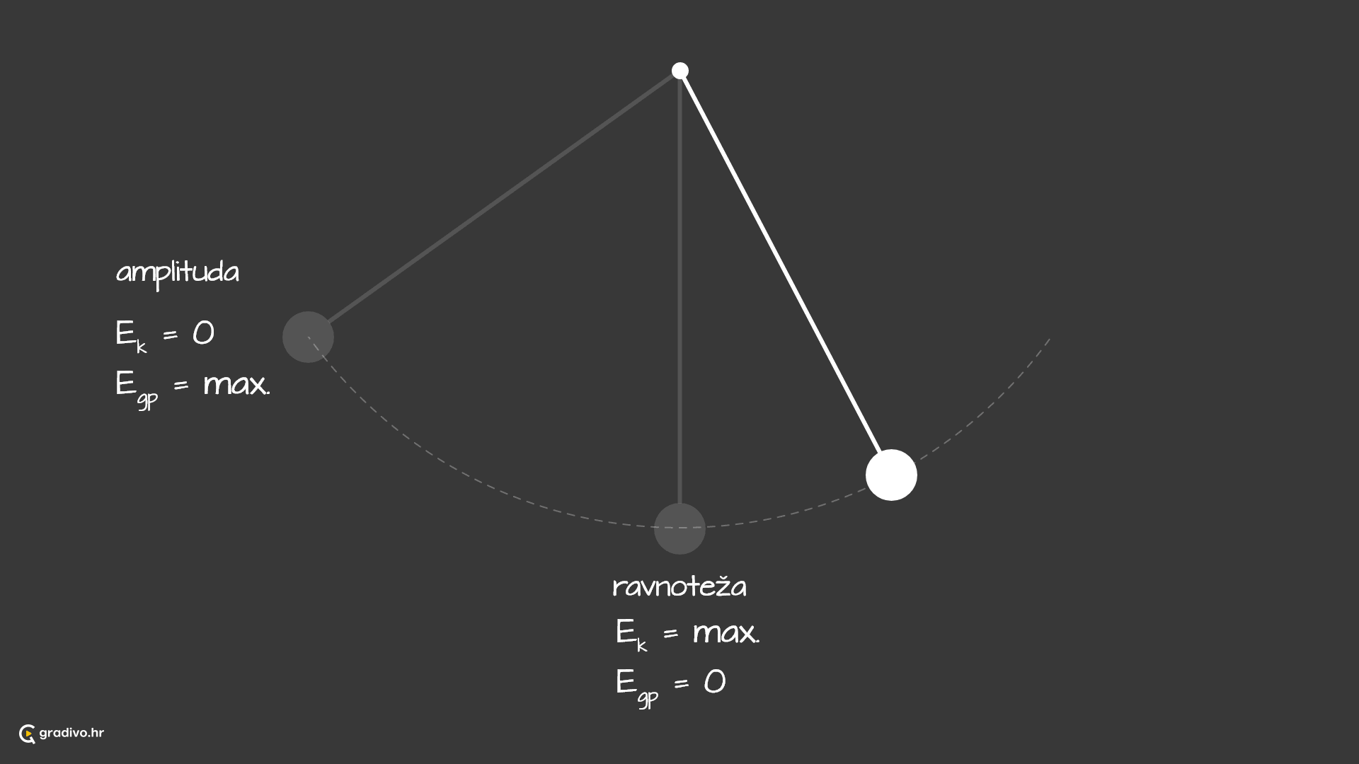 Njihalo_energije_-_desktop_a6dbd33e-e746-42c2-95b0-4cb26d3f12b8d1ad06e2f7fd90e364e4b9a962652bdaacdb14e4