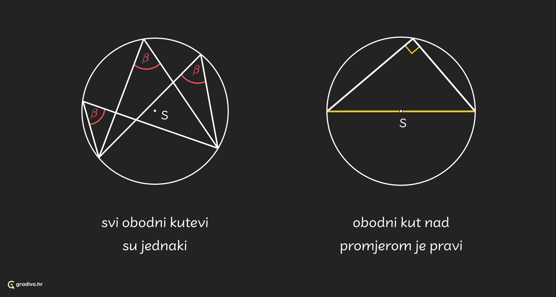 Obodni kutevi - desktop – 143efb336cb17bdd07c80fbace127a0ccb72b376c