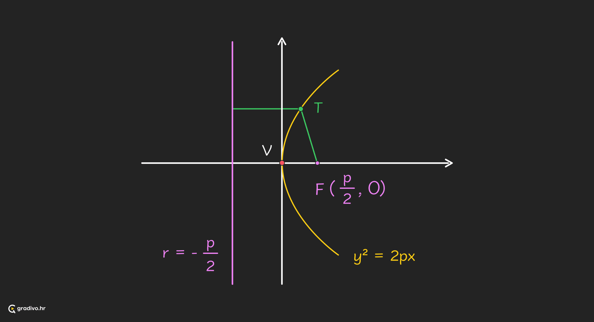 Parabola - desktop (1)