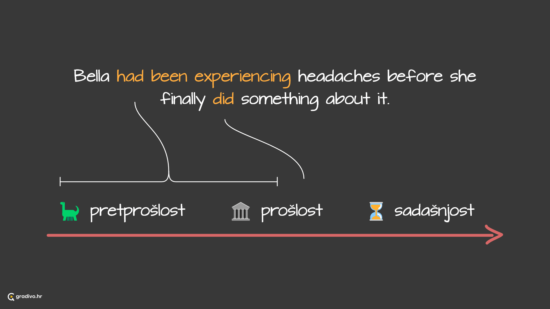 Past perfekt continuous lenta - desktop
