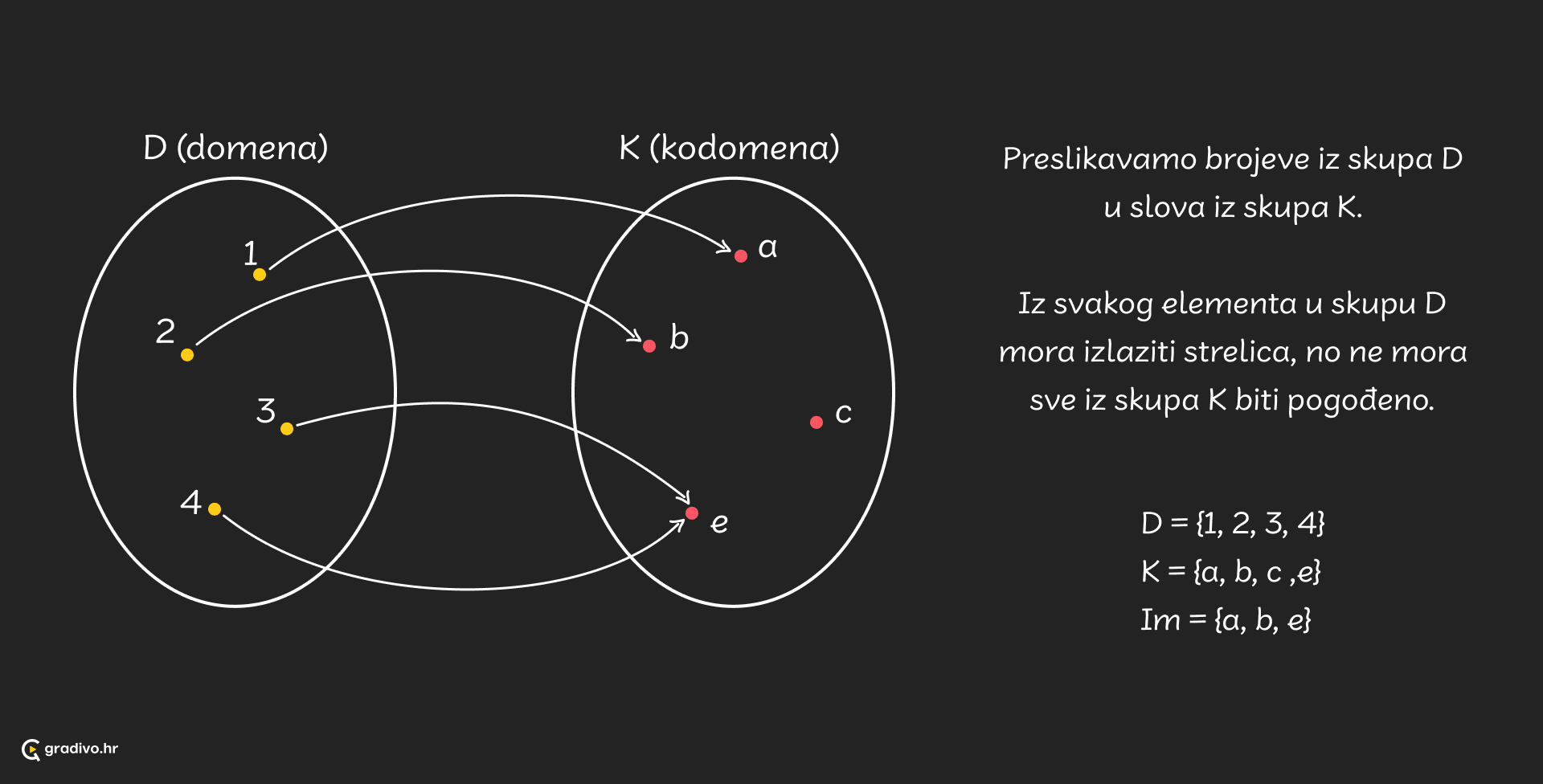 Pojam funkcije - desktop