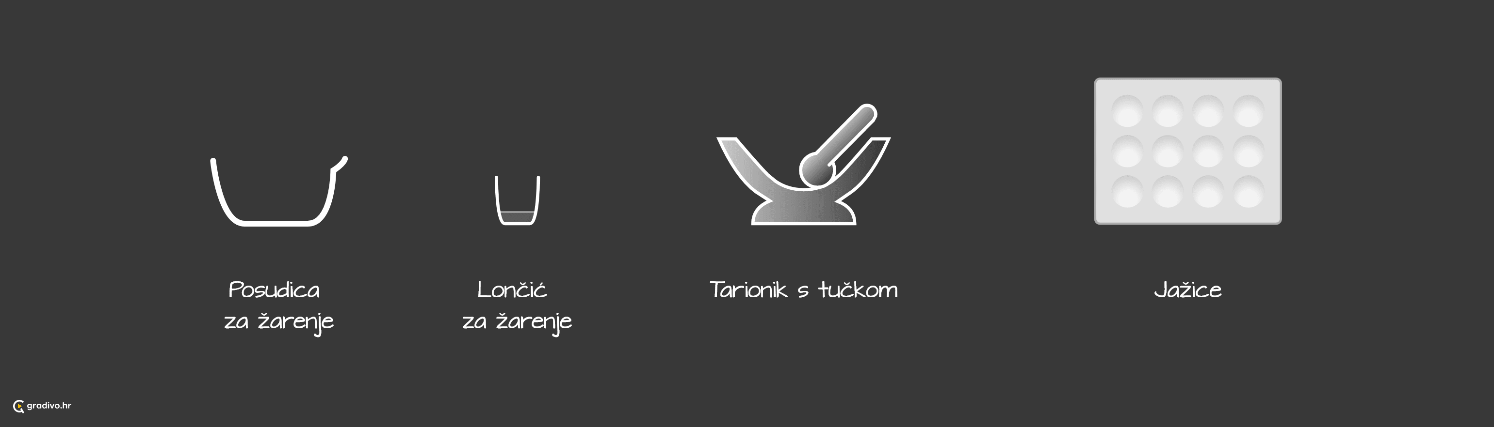 porculansko posude