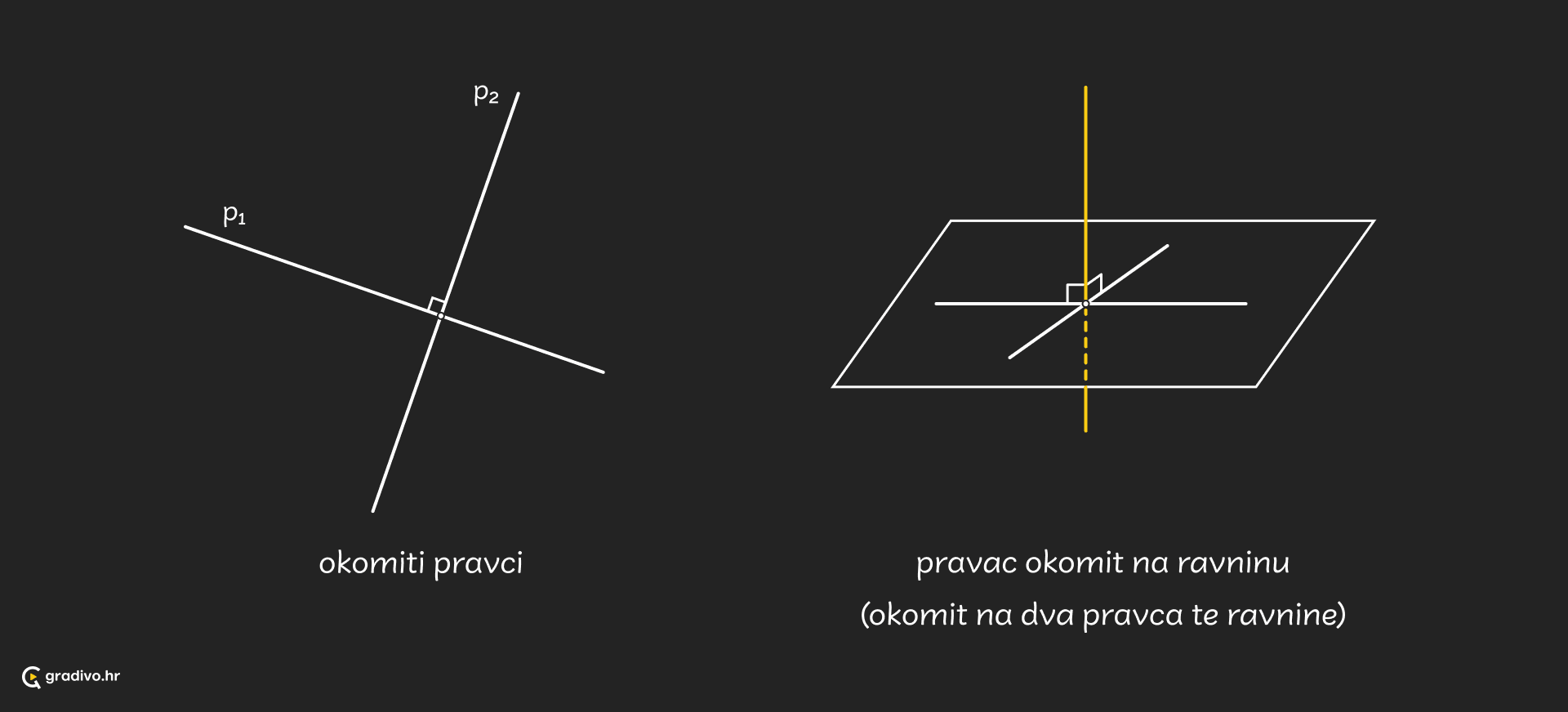 Pravci_-_medusobni_polozaj_-_desktop_262383739600e4b54b5563c88de80dd32f24d6149